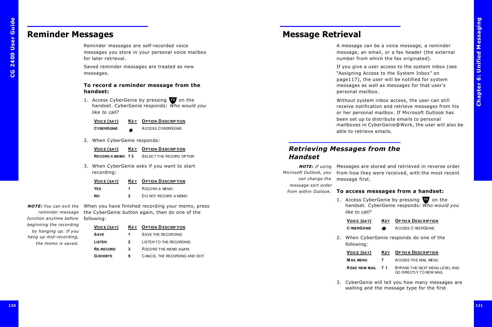 CG 2400 User Guide120Reminder MessagesReminder messages are self-recorded voice messages you store in your personal voice mailbox for later retrieval.Saved reminder messages are treated as new messages.To record a reminder message from the handset:1. Access CyberGenie by pressing  on the handset. CyberGenie responds: Who would you like to call? 2. When CyberGenie responds:3. When CyberGenie asks if you want to start recording: NOTE: You can exit thereminder messagefunction anytime beforebeginning the recordingby hanging up. If youhang up mid-recording,the memo is saved.When you have finished recording your memo, press the CyberGenie button again, then do one of the following:VOICE ( SAY)KE Y OPTION D ESC RIPTIONCYBERGENIEACCESS CYBERGENIEVOICE ( SAY)KE Y OPTION D ESC RIPTIONRECORD A MEMO7 3 SELECT THE RECORD OPTIONVOICE ( SAY)KE Y OPTION D ESC RIPTIONYES 1RECORD A MEMONO2DO NOT RECORD A MEMOVOICE ( SAY)KE Y OPTION D ESC RIPTIONSAVE 1SAVE THE RECORDINGLISTEN2LISTEN TO THE RECORDINGRE-RECORD 3RECORD THE MEMO AGAINGOO DBYE 9CANCEL THE RECORDING AND EXITChapter 6: Unified Messaging121  121  Message RetrievalA message can be a voice message, a reminder message, an email, or a fax header (the external number from which the fax originated).If you give a user access to the system inbox (see “Assigning Access to the System Inbox” on page117), the user will be notified for system messages as well as messages for that user&apos;s personal mailbox.Without system inbox access, the user can still receive notification and retrieve messages from his or her personal mailbox. If Microsoft Outlook has been set up to distribute emails to personal mailboxes in CyberGenie@Work, the user will also be able to retrieve emails.Retrieving Messages from the HandsetNOTE: If usingMicrosoft Outlook, youcan change themessage sort orderfrom within Outlook.Messages are stored and retrieved in reverse order from how they were received, with the most recent message first.To access messages from a handset:1. Access CyberGenie by pressing  on the handset. CyberGenie responds: Who would you like to call?2. When CyberGenie responds do one of the following:3. CyberGenie will tell you how many messages are waiting and the message type for the first VOICE (SAY)KEY OPTION DESCRIPTIONCYBERGENIEACCESS CYBERGENIEVOICE (SAY)KEY OPTION DESCRIPTIONMAIL MENU 7ACCESS THE MAIL MENUREAD NEW MAIL7 1 BYPASS THE NEXT MENU LEVEL AND GO DIRECTLY TO NEW MAIL