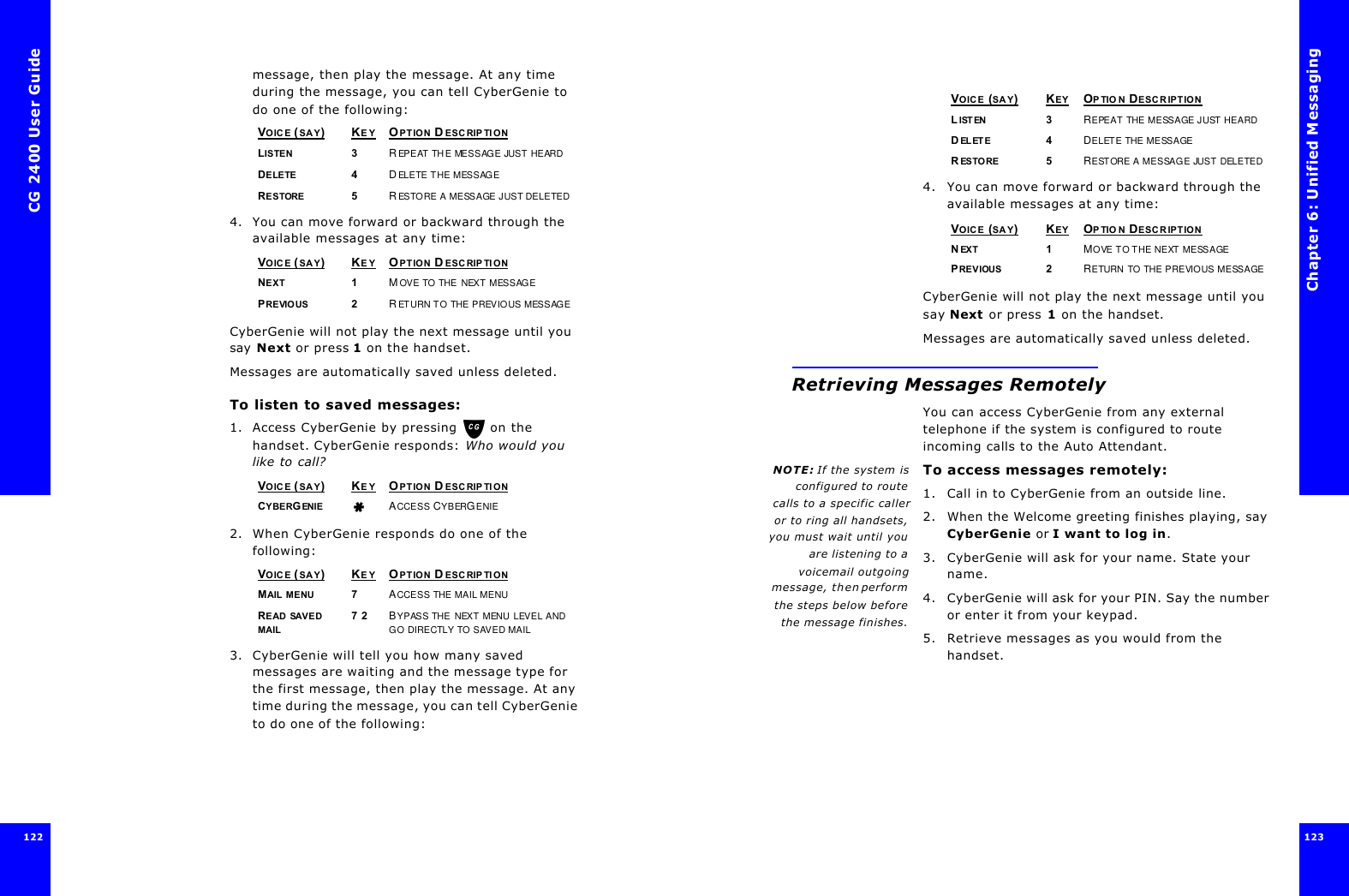 CG 2400 User Guide122message, then play the message. At any time during the message, you can tell CyberGenie to do one of the following:4. You can move forward or backward through the available messages at any time:CyberGenie will not play the next message until you say Next or press 1 on the handset. Messages are automatically saved unless deleted.To listen to saved messages:1. Access CyberGenie by pressing  on the handset. CyberGenie responds: Who would you like to call?2. When CyberGenie responds do one of the following:3. CyberGenie will tell you how many saved messages are waiting and the message type for the first message, then play the message. At any time during the message, you can tell CyberGenie to do one of the following:VOICE ( SAY)KE Y OPTION D ESC RIPTIONLISTEN3REPEAT THE MESSAGE JUST HEARDDELETE4DELETE THE MESSAGERESTORE5RESTORE A MESSAGE JUST DELETEDVOICE ( SAY)KE Y OPTION D ESC RIPTIONNEXT1MOVE TO THE NEXT MESSAGEPREVIOUS2RETURN TO THE PREVIOUS MESSAGEVOICE ( SAY)KE Y OPTION D ESC RIPTIONCYBERGENIEACCESS CYBERGENIE VOICE ( SAY)KE Y OPTION D ESC RIPTIONMAIL MENU 7ACCESS THE MAIL MENUREAD SAVED MAIL7 2  BYPASS THE NEXT MENU LEVEL AND GO DIRECTLY TO SAVED MAILChapter 6: Unified Messaging123  123 4. You can move forward or backward through the available messages at any time:CyberGenie will not play the next message until you say Next or press 1 on the handset. Messages are automatically saved unless deleted.Retrieving Messages RemotelyYou can access CyberGenie from any external telephone if the system is configured to route incoming calls to the Auto Attendant.NOTE: If the system isconfigured to routecalls to a specific calleror to ring all handsets,you must wait until youare listening to avoicemail outgoingmessage, then performthe steps below beforethe message finishes.To access messages remotely:1. Call in to CyberGenie from an outside line.2. When the Welcome greeting finishes playing, say CyberGenie or I want to log in.3. CyberGenie will ask for your name. State your name.4. CyberGenie will ask for your PIN. Say the number or enter it from your keypad.5. Retrieve messages as you would from the handset.VOICE (SAY)KEY OPTION DESCRIPTIONLISTEN3REPEAT THE MESSAGE JUST HEARDDELETE4DELETE THE MESSAGERESTORE5RESTORE A MESSAGE JUST DELETEDVOICE (SAY)KEY OPTION DESCRIPTIONNEXT1MOVE TO THE NEXT MESSAGEPREVIOUS2RETURN TO THE PREVIOUS MESSAGE