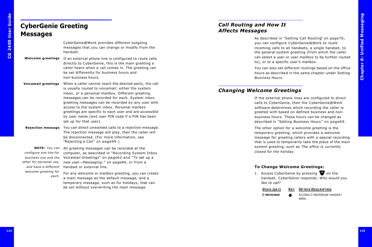 CG 2400 User Guide124CyberGenie Greeting MessagesCyberGenie@Work provides different outgoing messages that you can change or modify from the handset:Welcome greetings If an external phone line is configured to route calls directly to CyberGenie, this is the main greeting a caller hears when a call comes in. The greeting can be set differently for business hours and non-business hours.Voicemail greetings When a caller cannot reach the desired party, the call is usually routed to voicemail: either the system inbox, or a personal mailbox. Different greeting messages can be recorded for each. System inbox greeting messages can be recorded by any user with access to the system inbox. Personal mailbox greetings are specific to each user and are accessible by user name (and user PIN code if a PIN has been set up for that user). Rejection message You can direct unwanted calls to a rejection message. The rejection message will play, then the caller will be disconnected. (For more information, see “Rejecting a Call” on page99.)NOTE:  You canconfigure one line forbusiness use and theother for personal use,and have a differentwelcome greeting foreach.All greeting messages can be recorded at the computer, as described in “Recording System Inbox Voicemail Greetings” on page62 and “To set up a new user—Messaging:” on page84, or from a handset or external line.For any welcome or mailbox greeting, you can create a main message as the default message, and a temporary message, such as for holidays, that can be set without overwriting the main message.Chapter 6: Unified Messaging125  125 Call Routing and How It Affects MessagesAs described in “Setting Call Routing” on page70, you can configure CyberGenie@Work to route incoming calls to all handsets, a single handset, to the general system greeting (from which the caller can select a user or user mailbox to be further routed to), or to a specific user&apos;s mailbox.You can also set different routings based on the office hours as described in the same chapter under Setting Business Hours.Changing Welcome GreetingsIf the external phone lines are configured to direct calls to CyberGenie, then the CyberGenie@Work software determines which recording the caller is greeted with based on defined business and non-business hours. These hours can be changed as described in “Setting Business Hours” on page69.The other option for a welcome greeting is the temporary greeting, which provides a welcome message for greeting callers with a special recording that is used to temporarily take the place of the main system greeting, such as The office is currently closed for the holiday.To Change Welcome Greetings:1. Access CyberGenie by pressing  on the handset. CyberGenie responds: Who would you like to call?VOICE (SAY)KEY OPTION DESCRIPTIONCYBERGENIEACCESS CYBERGENIE HANDSET MENU