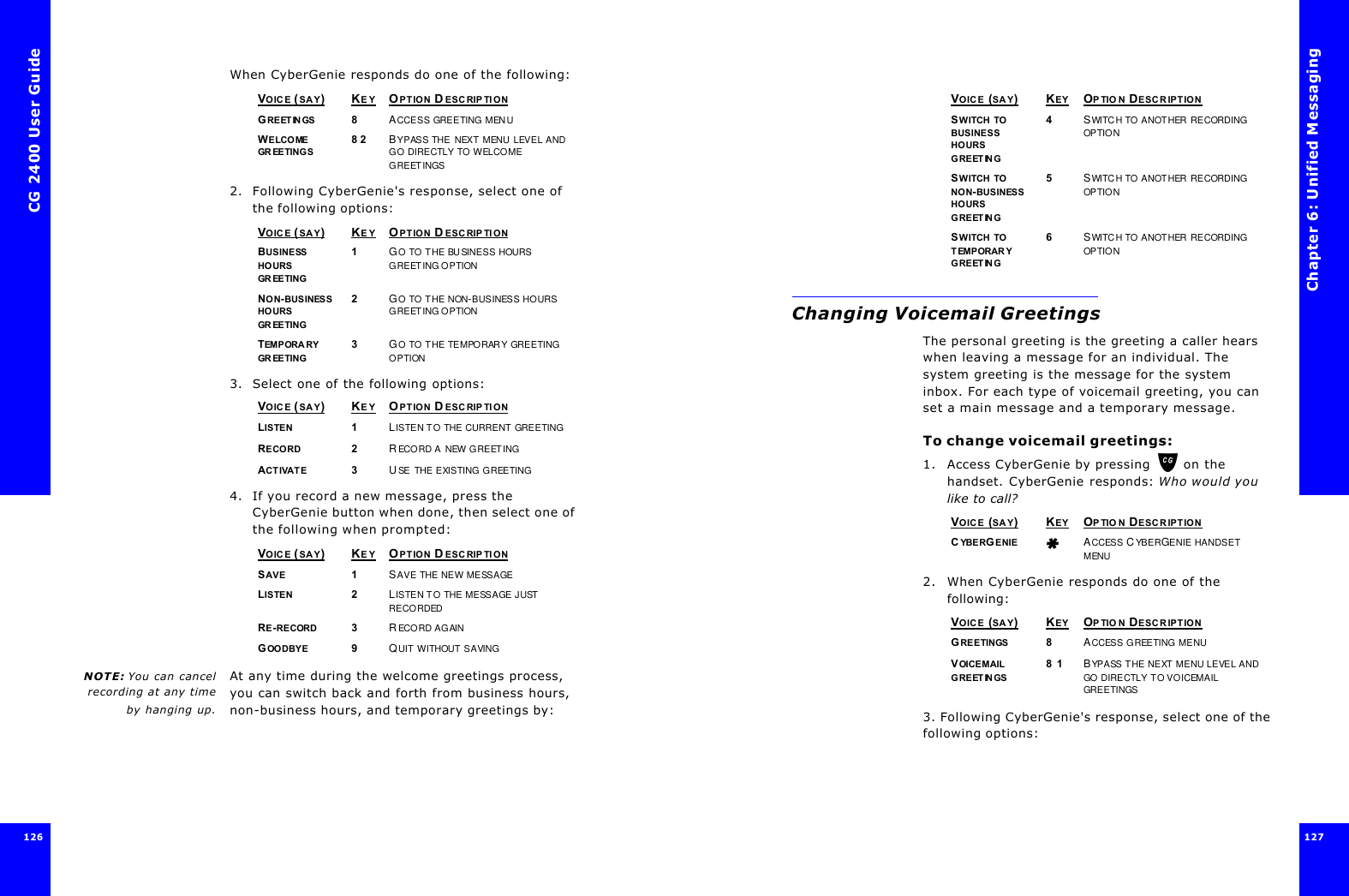 CG 2400 User Guide126When CyberGenie responds do one of the following:2. Following CyberGenie&apos;s response, select one of the following options:3. Select one of the following options:4. If you record a new message, press the CyberGenie button when done, then select one of the following when prompted:NOTE: You can cancelrecording at any timeby hanging up.At any time during the welcome greetings process, you can switch back and forth from business hours, non-business hours, and temporary greetings by:VOICE ( SAY)KE Y OPTION D ESC RIPTIONGREETINGS8ACCESS GREETING MENUWELCOME GREETINGS8 2 BYPASS THE NEXT MENU LEVEL AND GO DIRECTLY TO WELCOME GREETINGSVOICE ( SAY)KE Y OPTION D ESC RIPTIONBUSINESS HOURS GREETING1GO TO THE BUSINESS HOURS GREETING OPTIONNON-BUSINESS HOURS GREETING2GO TO THE NON-BUSINESS HOURS GREETING OPTIONTEMPORA RY GREETING3GO TO THE TEMPORARY GREETING OPTIONVOICE ( SAY)KE Y OPTION D ESC RIPTIONLISTEN1LISTEN TO THE CURRENT GREETINGRECORD 2RECORD A NEW GREETINGACTIVATE3USE THE EXISTING GREETINGVOICE ( SAY)KE Y OPTION D ESC RIPTIONSAVE 1SAVE THE NEW MESSAGELISTEN2LISTEN TO THE MESSAGE JUST RECORDEDRE-RECORD 3RECORD AGAINGOO DBYE 9QUIT WITHOUT SAVINGChapter 6: Unified Messaging127  127 Changing Voicemail GreetingsThe personal greeting is the greeting a caller hears when leaving a message for an individual. The system greeting is the message for the system inbox. For each type of voicemail greeting, you can set a main message and a temporary message.To change voicemail greetings:1. Access CyberGenie by pressing  on the handset. CyberGenie responds: Who would you like to call?2. When CyberGenie responds do one of the following:3. Following CyberGenie&apos;s response, select one of the following options:VOICE (SAY)KEY OPTION DESCRIPTIONSWITCH TO BUSINESS HOURS GREETING4SWITCH TO ANOTHER RECORDING OPTIONSWITCH TO NON-BUSINESS HOURS GREETING5SWITCH TO ANOTHER RECORDING OPTIONSWITCH TO TEMPORAR Y GREETING6SWITCH TO ANOTHER RECORDING OPTIONVOICE (SAY)KEY OPTION DESCRIPTIONCYBERGENIEACCESS CYBERGENIE HANDSET MENUVOICE (SAY)KEY OPTION DESCRIPTIONGREETINGS8ACCESS GREETING MENUVOICEMAIL GREETINGS8 1 BYPASS THE NEXT MENU LEVEL AND GO DIRECTLY TO VOICEMAIL GREETINGS