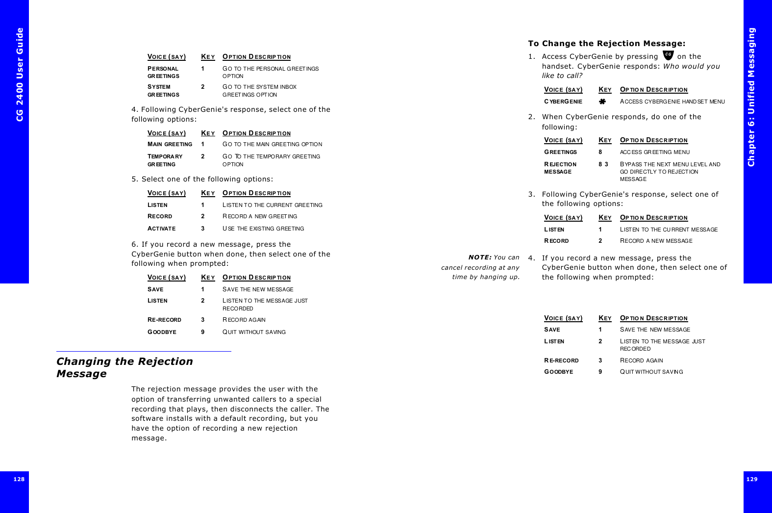 CG 2400 User Guide1284. Following CyberGenie&apos;s response, select one of the following options:5. Select one of the following options:6. If you record a new message, press the CyberGenie button when done, then select one of the following when prompted:Changing the Rejection MessageThe rejection message provides the user with the option of transferring unwanted callers to a special recording that plays, then disconnects the caller. The software installs with a default recording, but you have the option of recording a new rejection message.VOICE ( SAY)KE Y OPTION D ESC RIPTIONPERSONAL GREETINGS1GO TO THE PERSONAL GREETINGS OPTIONSYSTEM GREETINGS2GO TO THE SYSTEM INBOX GREETINGS OPTIONVOICE ( SAY)KE Y OPTION D ESC RIPTIONMAIN GREETING1GO TO THE MAIN GREETING OPTIONTEMPORA RY GREETING2GO TO THE TEMPORARY GREETING OPTIONVOICE ( SAY)KE Y OPTION D ESC RIPTIONLISTEN1LISTEN TO THE CURRENT GREETINGRECORD 2RECORD A NEW GREETINGACTIVATE3USE THE EXISTING GREETINGVOICE ( SAY)KE Y OPTION D ESC RIPTIONSAVE 1SAVE THE NEW MESSAGELISTEN2LISTEN TO THE MESSAGE JUST RECORDEDRE-RECORD 3RECORD AGAINGOO DBYE 9QUIT WITHOUT SAVINGChapter 6: Unified Messaging129  129 To Change the Rejection Message:1. Access CyberGenie by pressing  on the handset. CyberGenie responds: Who would you like to call?2. When CyberGenie responds, do one of the following:3. Following CyberGenie&apos;s response, select one of the following options:NOTE: You can cancel recording at anytime by hanging up.4. If you record a new message, press the CyberGenie button when done, then select one of the following when prompted:VOICE (SAY)KEY OPTION DESCRIPTIONCYBERGENIEACCESS CYBERGENIE HANDSET MENUVOICE (SAY)KEY OPTION DESCRIPTIONGREETINGS8ACCESS GREETING MENUREJECTION MESSAGE8 3 BYPASS THE NEXT MENU LEVEL AND GO DIRECTLY TO REJECTION MESSAGEVOICE (SAY)KEY OPTION DESCRIPTIONLISTEN1LISTEN TO THE CURRENT MESSAGERECORD 2RECORD A NEW MESSAGEVOICE (SAY)KEY OPTION DESCRIPTIONSAVE 1SAVE THE NEW MESSAGELISTEN2LISTEN TO THE MESSAGE JUST RECORDEDRE-RECORD 3RECORD AGAINGO ODBYE 9QUIT WITHOUT SAVING