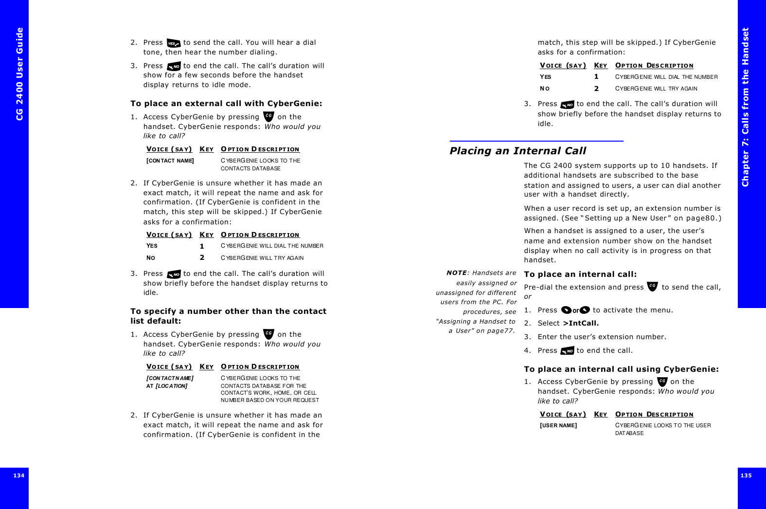 CG 2400 User Guide1342. Press  to send the call. You will hear a dial tone, then hear the number dialing.3. Press  to end the call. The call’s duration will show for a few seconds before the handset display returns to idle mode.To place an external call with CyberGenie:1. Access CyberGenie by pressing  on the handset. CyberGenie responds: Who would you like to call? 2. If CyberGenie is unsure whether it has made an exact match, it will repeat the name and ask for confirmation. (If CyberGenie is confident in the match, this step will be skipped.) If CyberGenie asks for a confirmation:3. Press  to end the call. The call’s duration will show briefly before the handset display returns to idle.To specify a number other than the contact list default:1. Access CyberGenie by pressing  on the handset. CyberGenie responds: Who would you like to call?2. If CyberGenie is unsure whether it has made an exact match, it will repeat the name and ask for confirmation. (If CyberGenie is confident in the VOICE (SAY)KEYOPTION D ESCRIPTION[CONTACT NAME]CYBERGENIE LOOKS TO THE CONTACTS DATABASEVOICE (SAY)KEYOPTION D ESCRIPTIONYES 1CYBERGENIE WILL DIAL THE NUMBERNO2CYBERGENIE WILL TRY AGAINVOICE (SAY)KEYOPTION D ESCRIPTION[CONTACT N AME] AT [LOC ATION]CYBERGENIE LOOKS TO THE CONTACTS DATABASE FOR THE CONTACT’S WORK, HOME, OR CELL NUMBER BASED ON YOUR REQUESTChapter 7: Calls from the Handset135 match, this step will be skipped.) If CyberGenie asks for a confirmation:3. Press  to end the call. The call’s duration will show briefly before the handset display returns to idle.Placing an Internal CallThe CG 2400 system supports up to 10 handsets. If additional handsets are subscribed to the base station and assigned to users, a user can dial another user with a handset directly.When a user record is set up, an extension number is assigned. (See “Setting up a New User” on page80.) When a handset is assigned to a user, the user’s name and extension number show on the handset display when no call activity is in progress on that handset.NOTE: Handsets areeasily assigned orunassigned for differentusers from the PC. Forprocedures, see“Assigning a Handset toa User” on page77.To place an internal call:Pre-dial the extension and press  to send the call, or1. Press  to activate the menu.2. Select &gt;IntCall.3. Enter the user’s extension number.4. Press  to end the call.To place an internal call using CyberGenie:1. Access CyberGenie by pressing  on the handset. CyberGenie responds: Who would you like to call?VOICE (SAY)KEYOPTION DESCRIPTIONYES 1CYBERGENIE WILL DIAL THE NUMBERNO2CYBERGENIE WILL TRY AGAINVOICE (SAY)KEYOPTION DESCRIPTION[USER NAME]CYBERGENIE LOOKS TO THE USER DATABASE