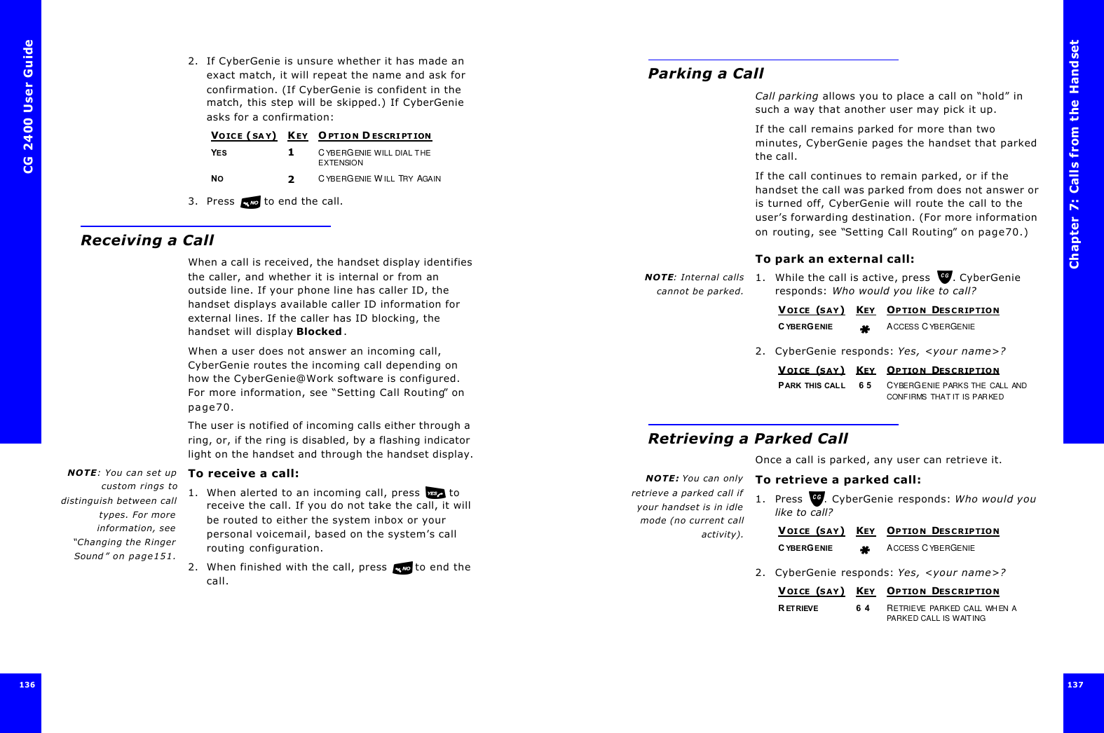 CG 2400 User Guide1362. If CyberGenie is unsure whether it has made an exact match, it will repeat the name and ask for confirmation. (If CyberGenie is confident in the match, this step will be skipped.) If CyberGenie asks for a confirmation:3. Press  to end the call.Receiving a CallWhen a call is received, the handset display identifies the caller, and whether it is internal or from an outside line. If your phone line has caller ID, the handset displays available caller ID information for external lines. If the caller has ID blocking, the handset will display Blocked.When a user does not answer an incoming call, CyberGenie routes the incoming call depending on how the CyberGenie@Work software is configured. For more information, see “Setting Call Routing” on page70.The user is notified of incoming calls either through a ring, or, if the ring is disabled, by a flashing indicator light on the handset and through the handset display.NOTE: You can set upcustom rings todistinguish between calltypes. For moreinformation, see“Changing the RingerSound” on page151.To receive a call:1. When alerted to an incoming call, press  to receive the call. If you do not take the call, it will be routed to either the system inbox or your personal voicemail, based on the system’s call routing configuration.2. When finished with the call, press  to end the call.VOICE (SAY)KEYOPTION D ESCRIPTIONYES 1CYBERGENIE WILL DIAL THE EXTENSIONNO2CYBERGENIE W ILL TRY AGAINChapter 7: Calls from the Handset137 Parking a CallCall parking allows you to place a call on “hold” in such a way that another user may pick it up.If the call remains parked for more than two minutes, CyberGenie pages the handset that parked the call. If the call continues to remain parked, or if the handset the call was parked from does not answer or is turned off, CyberGenie will route the call to the user’s forwarding destination. (For more information on routing, see “Setting Call Routing” on page70.)To park an external call:NOTE: Internal callscannot be parked.1. While the call is active, press . CyberGenie responds: Who would you like to call?2. CyberGenie responds: Yes, &lt;your name&gt;?Retrieving a Parked CallOnce a call is parked, any user can retrieve it.NOTE: You can onlyretrieve a parked call ifyour handset is in idlemode (no current callactivity).To retrieve a parked call:1. Press . CyberGenie responds: Who would you like to call?2. CyberGenie responds: Yes, &lt;your name&gt;?VOICE (SAY)KEYOPTION DESCRIPTIONCYBERGENIE   ACCESS CYBERGENIEVOICE (SAY)KEYOPTION DESCRIPTIONPARK THIS CAL L  6 5 CYBERGENIE PARKS THE CALL AND CONFIRMS THAT IT IS PARKEDVOICE (SAY)KEYOPTION DESCRIPTIONCYBERGENIE   ACCESS CYBERGENIEVOICE (SAY)KEYOPTION DESCRIPTIONRETRIEVE 6 4 RETRIEVE PARKED CALL WHEN A PARKED CALL IS WAITING