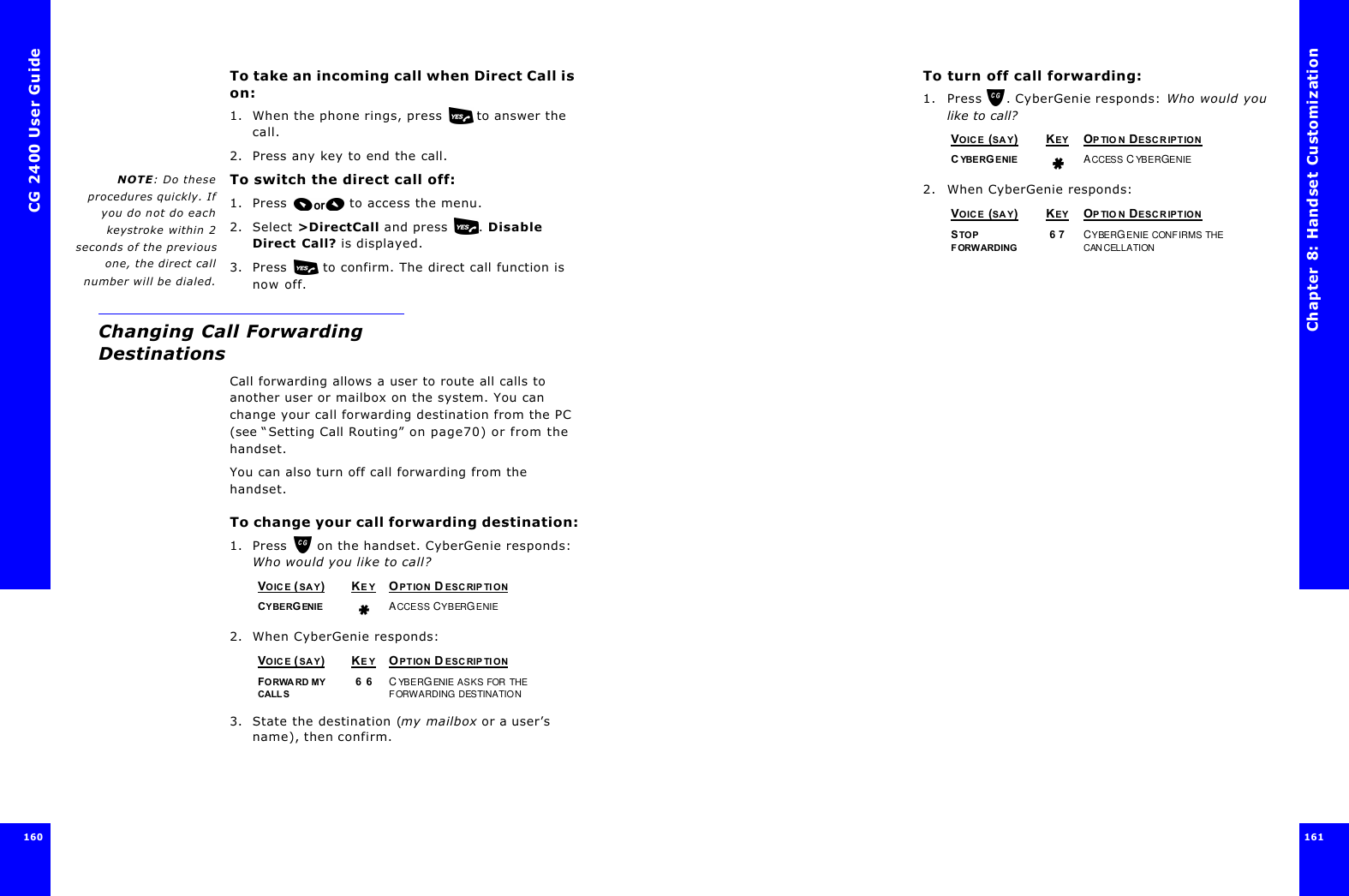 CG 2400 User Guide160160To take an incoming call when Direct Call is on:1. When the phone rings, press  to answer the call.2. Press any key to end the call.NOTE: Do theseprocedures quickly. Ifyou do not do eachkeystroke within 2seconds of the previousone, the direct callnumber will be dialed.To switch the direct call off:1. Press  to access the menu.2. Select &gt;DirectCall and press . Disable Direct Call? is displayed. 3. Press  to confirm. The direct call function is now off.Changing Call Forwarding DestinationsCall forwarding allows a user to route all calls to another user or mailbox on the system. You can change your call forwarding destination from the PC (see “Setting Call Routing” on page70) or from the handset.You can also turn off call forwarding from the handset.To change your call forwarding destination:1. Press  on the handset. CyberGenie responds: Who would you like to call?2. When CyberGenie responds:3. State the destination (my mailbox or a user’s name), then confirm.VOICE ( SAY)KE Y OPTION D ESC RIPTIONCYBERGENIE ACCESS CYBERGENIEVOICE ( SAY)KE Y OPTION D ESC RIPTIONFORWA RD MY CALL S 6 6 CYBERGENIE ASKS FOR THE FORWARDING DESTINATIONChapter 8: Handset Customization 161 To turn off call forwarding:1. Press . CyberGenie responds: Who would you like to call?2. When CyberGenie responds:VOICE (SAY)KEY OPTION DESCRIPTIONCYBERGENIE ACCESS CYBERGENIEVOICE (SAY)KEY OPTION DESCRIPTIONSTOP FORWARDING 6 7 CYBERGENIE CONFIRMS THE CANCELLATION