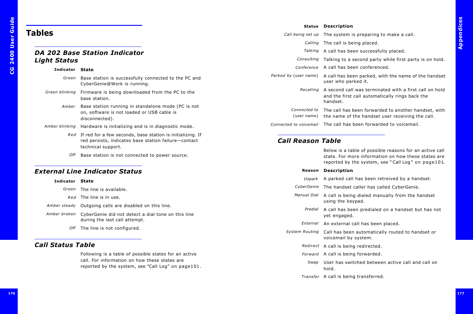 CG 2400 User Guide176TablesDA 202 Base Station Indicator Light StatusIndicator StateGreen Base station is successfully connected to the PC and CyberGenie@Work is running.Green blinking Firmware is being downloaded from the PC to the base station.Amber Base station running in standalone mode (PC is not on, software is not loaded or USB cable is disconnected).Amber blinking Hardware is initializing and is in diagnostic mode.Red If red for a few seconds, base station is initializing. If red persists, indicates base station failure—contact technical support.Off Base station is not connected to power source.External Line Indicator StatusIndicator StateGreen The line is available.Red The line is in use.Amber steady Outgoing calls are disabled on this line.Amber broken CyberGenie did not detect a dial tone on this line during the last call attempt.Off The line is not configured.Call Status TableFollowing is a table of possible states for an active call. For information on how these states are reported by the system, see “Call Log” on page101.Appendices177 Status DescriptionCall being set up The system is preparing to make a call.Calling The call is being placed.Talking A call has been successfully placed.Consulting Talking to a second party while first party is on hold.Conference A call has been conferenced.Parked by (user name) A call has been parked, with the name of the handset user who parked it.Recalling A second call was terminated with a first call on hold and the first call automatically rings back the handset.Connected to(user name)The call has been forwarded to another handset, with the name of the handset user receiving the call.Connected to voicemail The call has been forwarded to voicemail.Call Reason TableBelow is a table of possible reasons for an active call state. For more information on how these states are reported by the system, see “Call Log” on page101.Reason DescriptionUnpark A parked call has been retreived by a handset.CyberGenie The handset caller has called CyberGenie.Manual Dial A call is being dialed manually from the handset using the keypad.Predial A call has been predialed on a handset but has not yet engaged.External An external call has been placed.System Routing Call has been automatically routed to handset or voicemail by system.Redirect A call is being redirected.Forward A call is being forwarded.Swap User has switched between active call and call on hold.Transfer A call is being transferred.