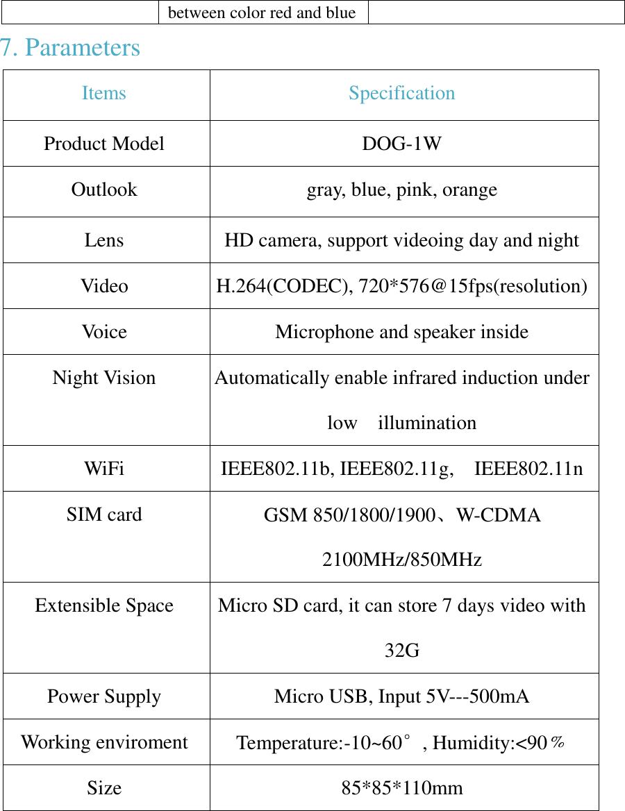 between color red and blue 7. Parameters Items Specification Product Model DOG-1W Outlook gray, blue, pink, orange Lens HD camera, support videoing day and night Video H.264(CODEC), 720*576@15fps(resolution)   Voice Microphone and speaker inside Night Vision Automatically enable infrared induction under low    illumination WiFi IEEE802.11b, IEEE802.11g,    IEEE802.11n SIM card GSM 850/1800/1900、W-CDMA 2100MHz/850MHz Extensible Space Micro SD card, it can store 7 days video with 32G Power Supply Micro USB, Input 5V---500mA Working enviroment Temperature:-10~60°, Humidity:&lt;90﹪   Size 85*85*110mm     