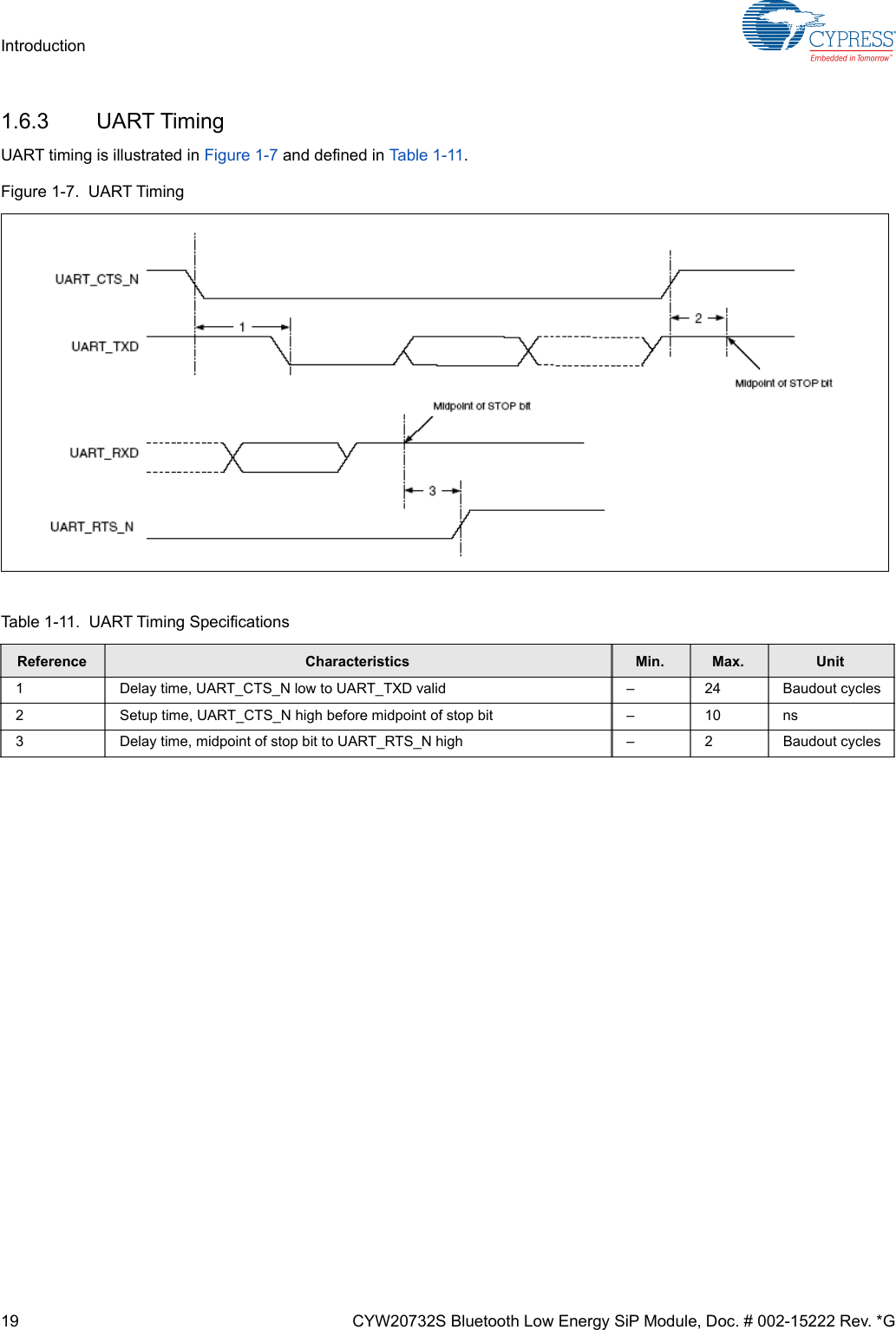 19 CYW20732S Bluetooth Low Energy SiP Module, Doc. # 002-15222 Rev. *GIntroduction1.6.3 UART TimingUART timing is illustrated in Figure 1-7 and defined in Ta b l e 1 - 11.Figure 1-7.  UART TimingTable 1-11.  UART Timing SpecificationsReference Characteristics Min. Max. Unit1 Delay time, UART_CTS_N low to UART_TXD valid – 24 Baudout cycles2 Setup time, UART_CTS_N high before midpoint of stop bit – 10 ns3 Delay time, midpoint of stop bit to UART_RTS_N high – 2 Baudout cycles