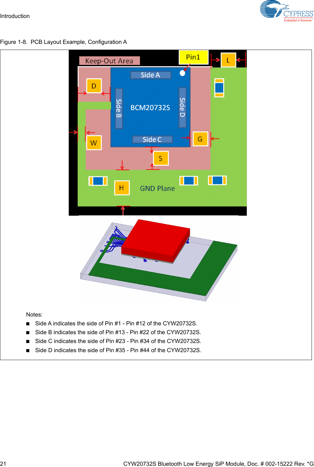 21 CYW20732S Bluetooth Low Energy SiP Module, Doc. # 002-15222 Rev. *GIntroductionFigure 1-8.  PCB Layout Example, Configuration ANotes:■Side A indicates the side of Pin #1 - Pin #12 of the CYW20732S.■Side B indicates the side of Pin #13 - Pin #22 of the CYW20732S. ■Side C indicates the side of Pin #23 - Pin #34 of the CYW20732S.■Side D indicates the side of Pin #35 - Pin #44 of the CYW20732S.