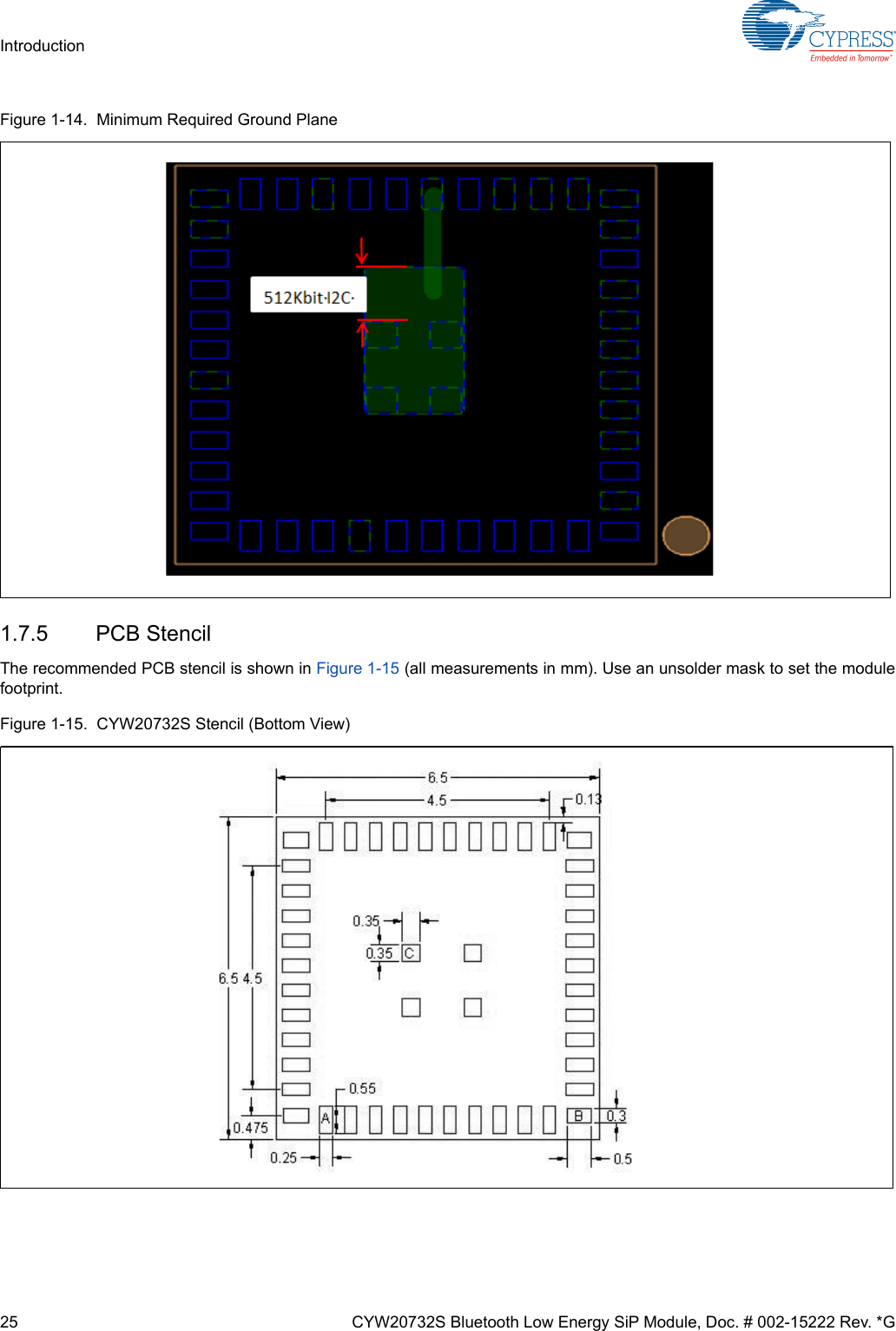 25 CYW20732S Bluetooth Low Energy SiP Module, Doc. # 002-15222 Rev. *GIntroductionFigure 1-14.  Minimum Required Ground Plane1.7.5 PCB StencilThe recommended PCB stencil is shown in Figure 1-15 (all measurements in mm). Use an unsolder mask to set the modulefootprint.Figure 1-15.  CYW20732S Stencil (Bottom View)