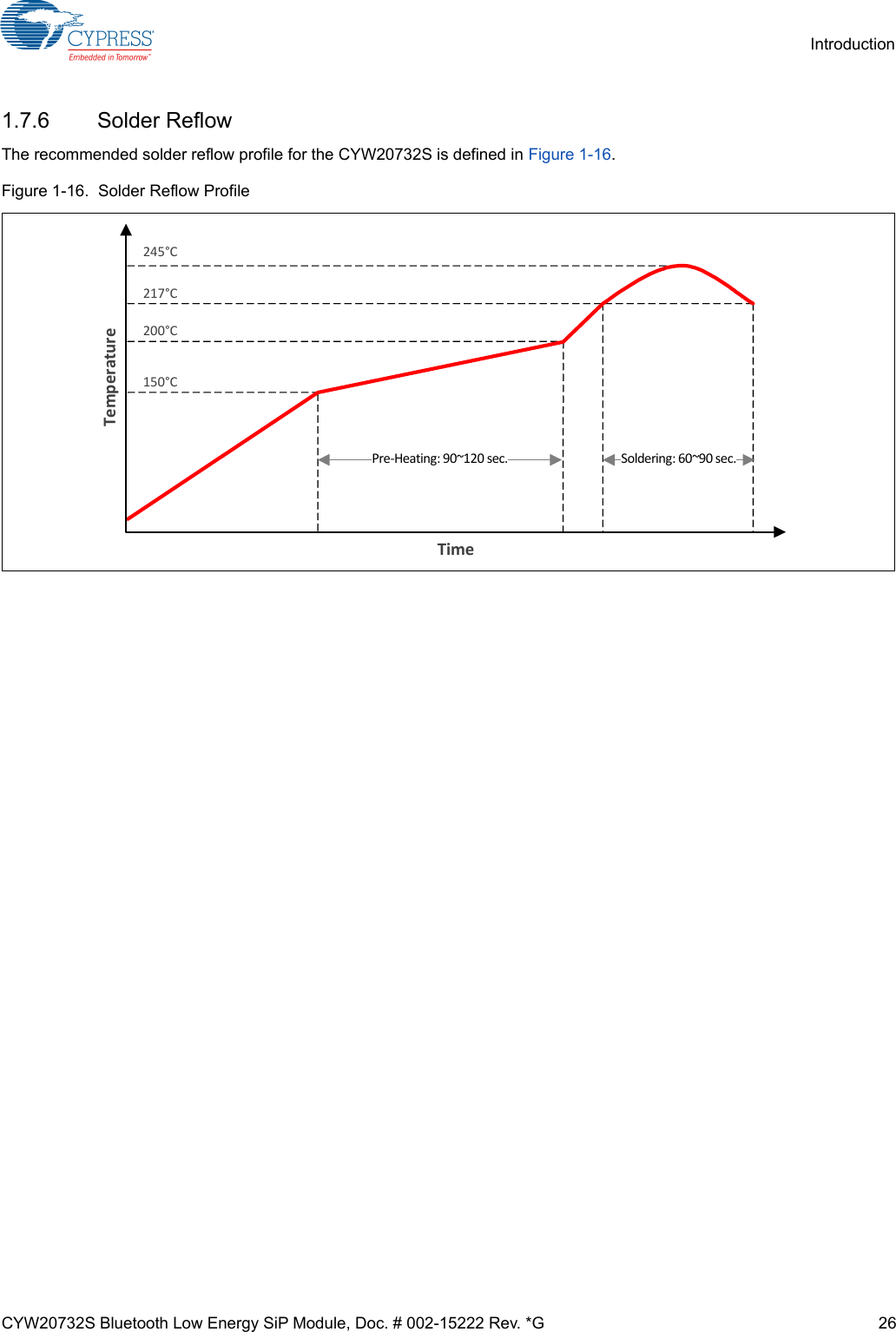 CYW20732S Bluetooth Low Energy SiP Module, Doc. # 002-15222 Rev. *G 26Introduction1.7.6 Solder ReflowThe recommended solder reflow profile for the CYW20732S is defined in Figure 1-16.Figure 1-16.  Solder Reflow Profile245°C217°C200°C150°CTimeTemperaturePre‐Heating:90~120sec. Soldering:60~90sec.