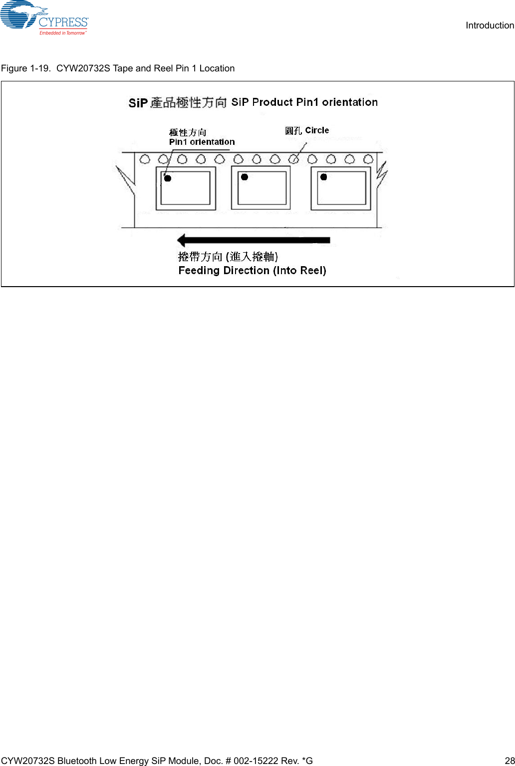 CYW20732S Bluetooth Low Energy SiP Module, Doc. # 002-15222 Rev. *G 28IntroductionFigure 1-19.  CYW20732S Tape and Reel Pin 1 Location