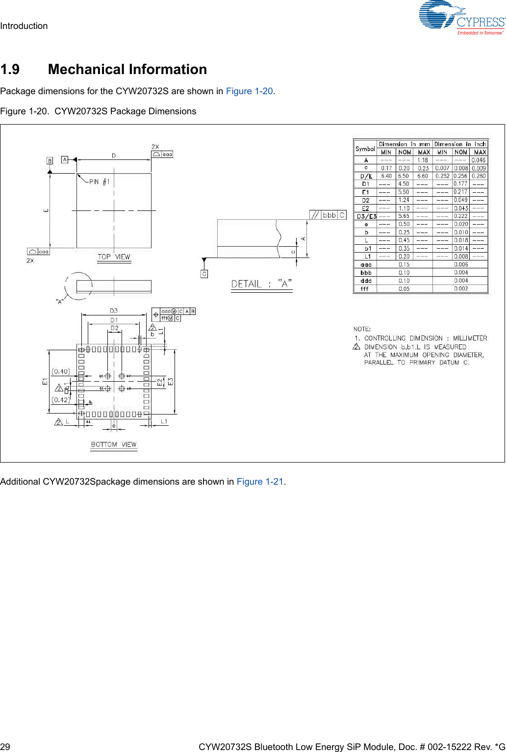 29 CYW20732S Bluetooth Low Energy SiP Module, Doc. # 002-15222 Rev. *GIntroduction1.9 Mechanical InformationPackage dimensions for the CYW20732S are shown in Figure 1-20.Figure 1-20.  CYW20732S Package DimensionsAdditional CYW20732Spackage dimensions are shown in Figure 1-21.