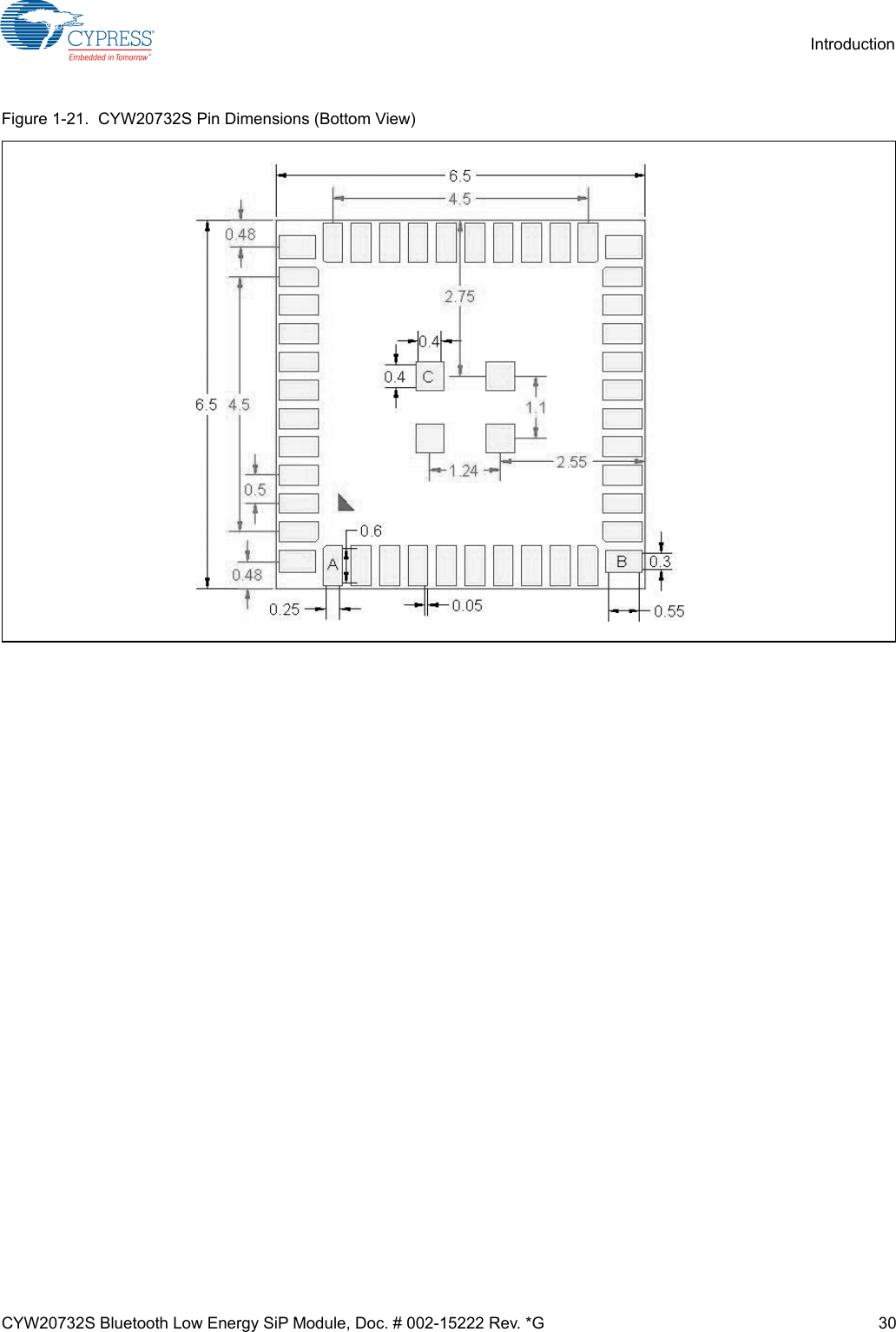 CYW20732S Bluetooth Low Energy SiP Module, Doc. # 002-15222 Rev. *G 30IntroductionFigure 1-21.  CYW20732S Pin Dimensions (Bottom View)