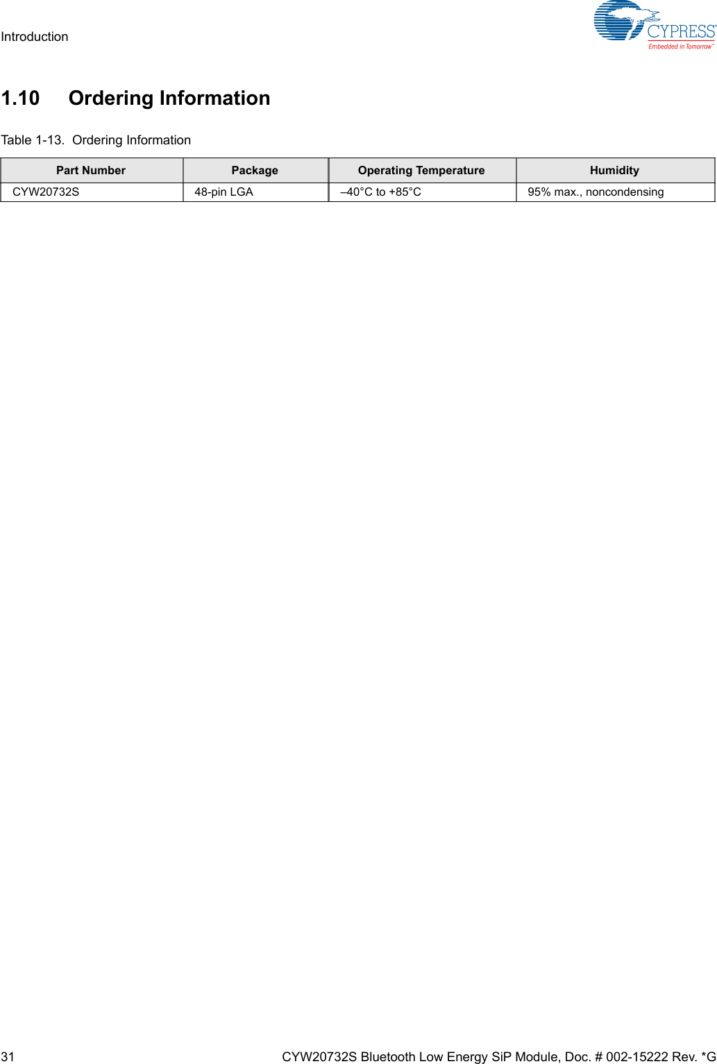 31 CYW20732S Bluetooth Low Energy SiP Module, Doc. # 002-15222 Rev. *GIntroduction1.10 Ordering InformationTable 1-13.  Ordering InformationPart Number Package Operating Temperature HumidityCYW20732S 48-pin LGA –40°C to +85°C 95% max., noncondensing