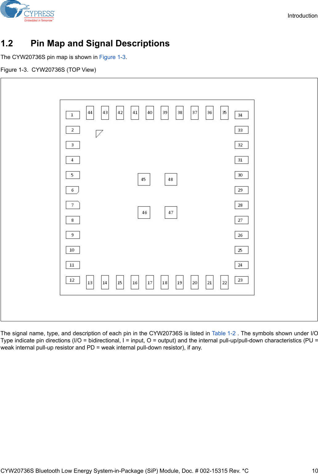 CYW20736S Bluetooth Low Energy System-in-Package (SiP) Module, Doc. # 002-15315 Rev. *C 10Introduction1.2 Pin Map and Signal DescriptionsThe CYW20736S pin map is shown in Figure 1-3.Figure 1-3.  CYW20736S (TOP View)The signal name, type, and description of each pin in the CYW20736S is listed in Ta bl e 1-2  . The symbols shown under I/OType indicate pin directions (I/O = bidirectional, I = input, O = output) and the internal pull-up/pull-down characteristics (PU =weak internal pull-up resistor and PD = weak internal pull-down resistor), if any.