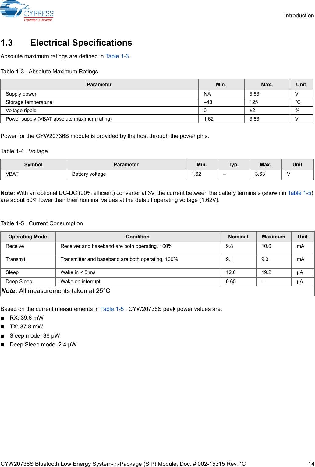 CYW20736S Bluetooth Low Energy System-in-Package (SiP) Module, Doc. # 002-15315 Rev. *C 14Introduction1.3 Electrical SpecificationsAbsolute maximum ratings are defined in Ta b l e 1 -3.Power for the CYW20736S module is provided by the host through the power pins.Note: With an optional DC-DC (90% efficient) converter at 3V, the current between the battery terminals (shown in Table 1-5 ) are about 50% lower than their nominal values at the default operating voltage (1.62V).Based on the current measurements in Table 1-5 , CYW20736S peak power values are:■RX: 39.6 mW■TX: 37.8 mW■Sleep mode: 36 µW■Deep Sleep mode: 2.4 µWTable 1-3.  Absolute Maximum RatingsParameter Min. Max. UnitSupply power NA 3.63 VStorage temperature –40 125 °CVoltage ripple 0±2%Power supply (VBAT absolute maximum rating) 1.62 3.63 V Table 1-4.  VoltageSymbol Parameter Min. Typ. Max. UnitVBAT Battery voltage 1.62 – 3.63 VTable 1-5.  Current ConsumptionOperating Mode Condition Nominal Maximum UnitReceive Receiver and baseband are both operating, 100% 9.8 10.0 mATransmit  Transmitter and baseband are both operating, 100% 9.1 9.3 mASleep Wake in &lt; 5 ms 12.0 19.2 µADeep Sleep Wake on interrupt 0.65 – µANote: All measurements taken at 25°C