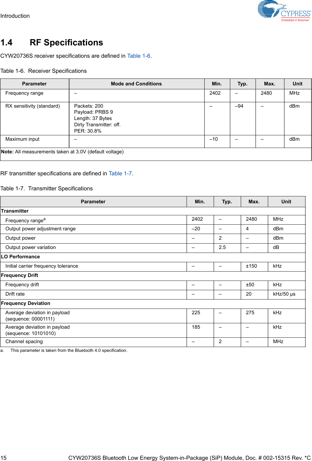 15 CYW20736S Bluetooth Low Energy System-in-Package (SiP) Module, Doc. # 002-15315 Rev. *CIntroduction1.4 RF SpecificationsCYW20736S receiver specifications are defined in Ta b l e 1 - 6 .RF transmitter specifications are defined in Ta b le 1-7.Table 1-6.  Receiver SpecificationsParameter Mode and Conditions Min. Typ. Max. UnitFrequency range – 2402 – 2480 MHzRX sensitivity (standard) Packets: 200Payload: PRBS 9Length: 37 BytesDirty Transmitter: off.PER: 30.8%––94– dBmMaximum input – –10 – – dBmNote: All measurements taken at 3.0V (default voltage)Table 1-7.  Transmitter SpecificationsParameter Min. Typ. Max. UnitTransmitterFrequency rangeaa. This parameter is taken from the Bluetooth 4.0 specification.2402 – 2480 MHzOutput power adjustment range –20 – 4 dBmOutput power –2–dBmOutput power variation – 2.5 – dBLO PerformanceInitial carrier frequency tolerance – – ±150 kHzFrequency DriftFrequency drift – – ±50 kHzDrift rate ––20kHz/50µsFrequency DeviationAverage deviation in payload(sequence: 00001111)225 – 275 kHzAverage deviation in payload(sequence: 10101010)185 – – kHzChannel spacing –2–MHz