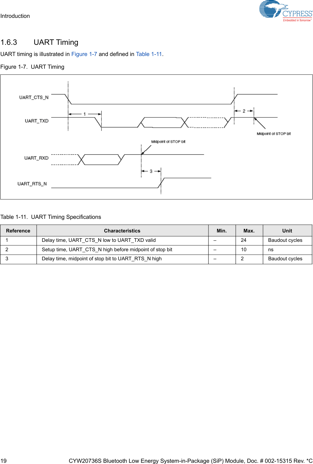 19 CYW20736S Bluetooth Low Energy System-in-Package (SiP) Module, Doc. # 002-15315 Rev. *CIntroduction1.6.3 UART TimingUART timing is illustrated in Figure 1-7 and defined in Table 1- 11 .Figure 1-7.  UART TimingTable 1-11.  UART Timing SpecificationsReference Characteristics Min. Max. Unit1 Delay time, UART_CTS_N low to UART_TXD valid – 24 Baudout cycles2 Setup time, UART_CTS_N high before midpoint of stop bit – 10 ns3 Delay time, midpoint of stop bit to UART_RTS_N high – 2 Baudout cycles