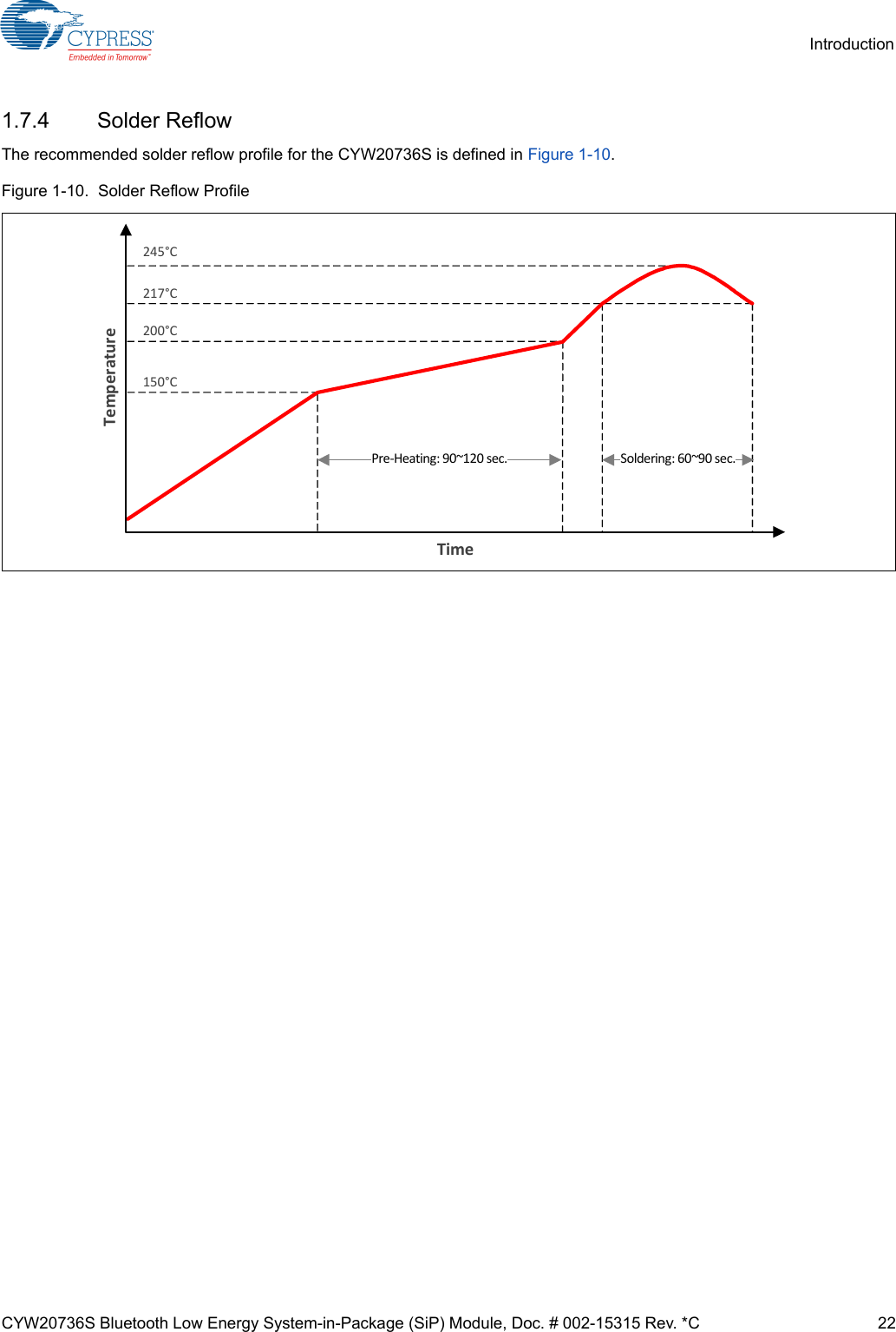 CYW20736S Bluetooth Low Energy System-in-Package (SiP) Module, Doc. # 002-15315 Rev. *C 22Introduction1.7.4 Solder ReflowThe recommended solder reflow profile for the CYW20736S is defined in Figure 1-10.Figure 1-10.  Solder Reflow Profile245°C217°C200°C150°CTimeTemperaturePre‐Heating:90~120sec. Soldering:60~90sec.