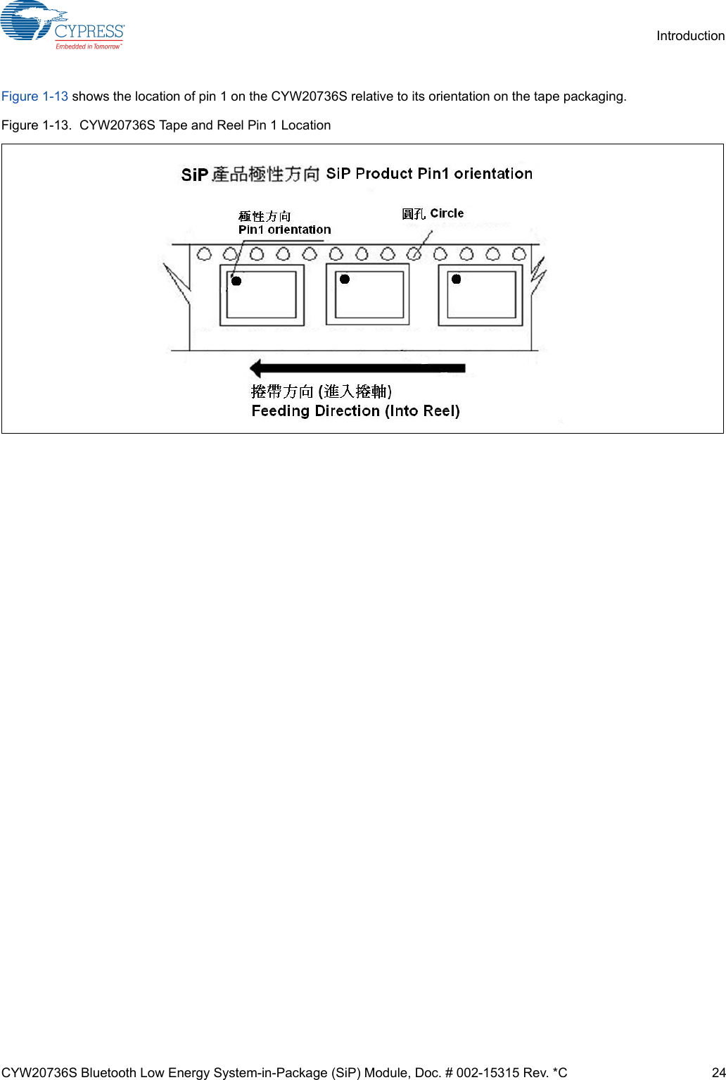 CYW20736S Bluetooth Low Energy System-in-Package (SiP) Module, Doc. # 002-15315 Rev. *C 24IntroductionFigure 1-13 shows the location of pin 1 on the CYW20736S relative to its orientation on the tape packaging.Figure 1-13.  CYW20736S Tape and Reel Pin 1 Location