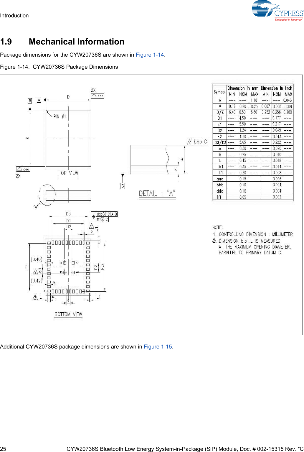 25 CYW20736S Bluetooth Low Energy System-in-Package (SiP) Module, Doc. # 002-15315 Rev. *CIntroduction1.9 Mechanical InformationPackage dimensions for the CYW20736S are shown in Figure 1-14.Figure 1-14.  CYW20736S Package DimensionsAdditional CYW20736S package dimensions are shown in Figure 1-15.