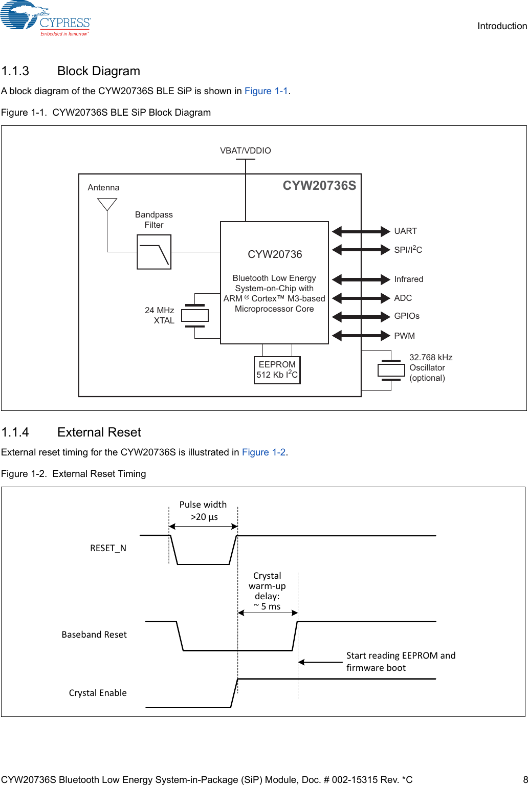 CYW20736S Bluetooth Low Energy System-in-Package (SiP) Module, Doc. # 002-15315 Rev. *C 8Introduction1.1.3 Block DiagramA block diagram of the CYW20736S BLE SiP is shown in Figure 1-1.Figure 1-1.  CYW20736S BLE SiP Block Diagram1.1.4 External ResetExternal reset timing for the CYW20736S is illustrated in Figure 1-2.Figure 1-2.  External Reset TimingVBAT/VDDIOCYW20736Bluetooth Low EnergySystem-on-Chip withARM ® Cortex™ M3-basedMicroprocessor CoreAntennaBandpassFilter UARTSPI/I2CInfraredADCGPIOsPWM32.768 kHzOscillator(optional)24 MHzXTALEEPROM512 Kb I2CCYW20736SRESET_NPulsewidth&gt;20µsCrystalEnableBasebandResetStartreadingEEPROMandfirmwarebootCrystalwarm‐updelay:~5ms