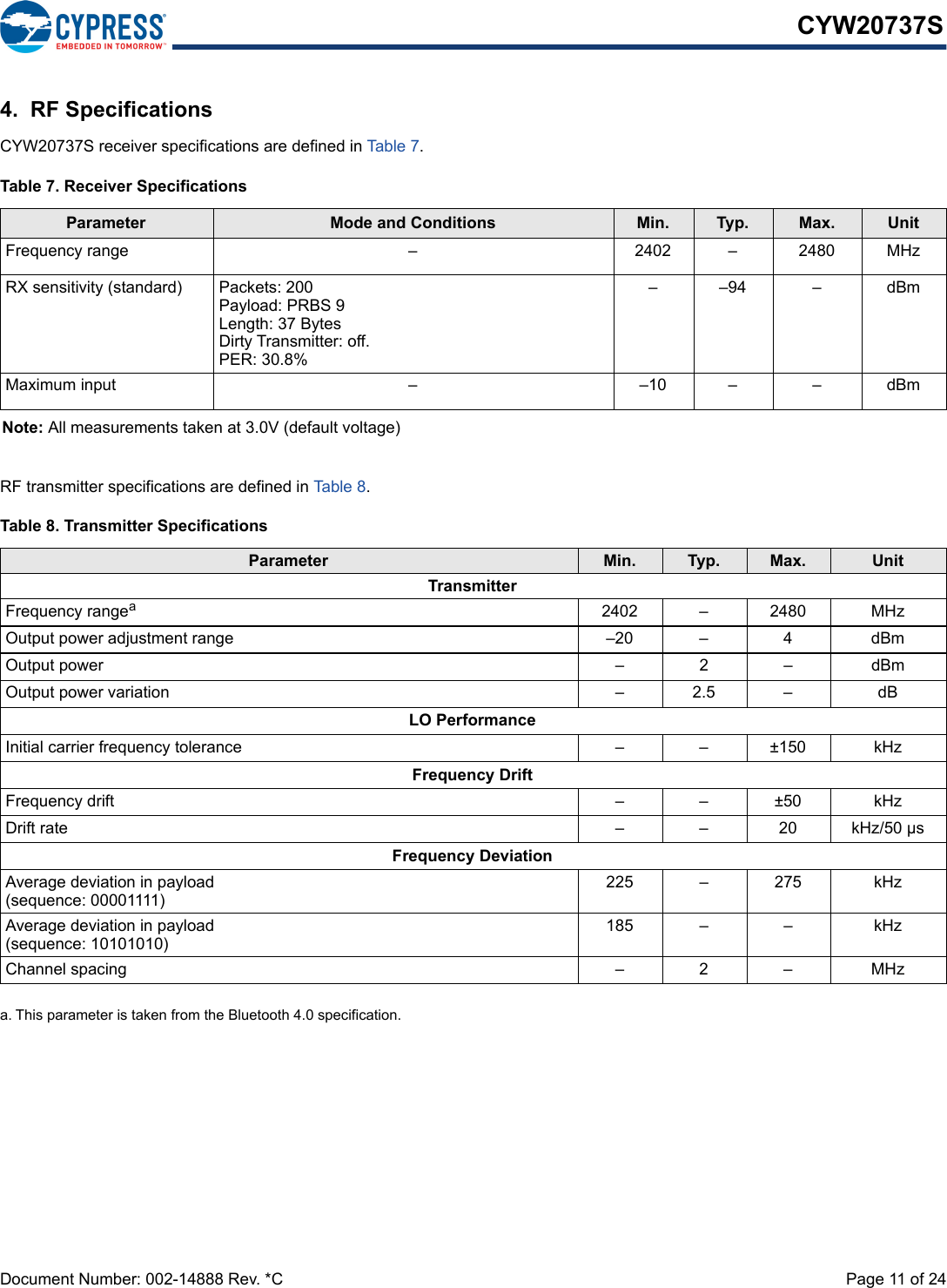 Document Number: 002-14888 Rev. *C  Page 11 of 24CYW20737S4.  RF SpecificationsCYW20737S receiver specifications are defined in Ta b le 7.RF transmitter specifications are defined in Table 8.Table 7. Receiver SpecificationsParameter Mode and Conditions Min. Typ. Max. UnitFrequency range – 2402 – 2480 MHzRX sensitivity (standard) Packets: 200Payload: PRBS 9Length: 37 BytesDirty Transmitter: off.PER: 30.8%– –94 – dBmMaximum input – –10 – – dBmNote: All measurements taken at 3.0V (default voltage)Table 8. Transmitter SpecificationsParameter Min. Typ. Max. UnitTransmitterFrequency rangeaa. This parameter is taken from the Bluetooth 4.0 specification.2402 – 2480 MHzOutput power adjustment range –20 – 4 dBmOutput power – 2 – dBmOutput power variation – 2.5 – dBLO PerformanceInitial carrier frequency tolerance – – ±150 kHzFrequency DriftFrequency drift – – ±50 kHzDrift rate – – 20 kHz/50 µsFrequency DeviationAverage deviation in payload(sequence: 00001111)225 – 275 kHzAverage deviation in payload(sequence: 10101010)185 – – kHzChannel spacing – 2 – MHz