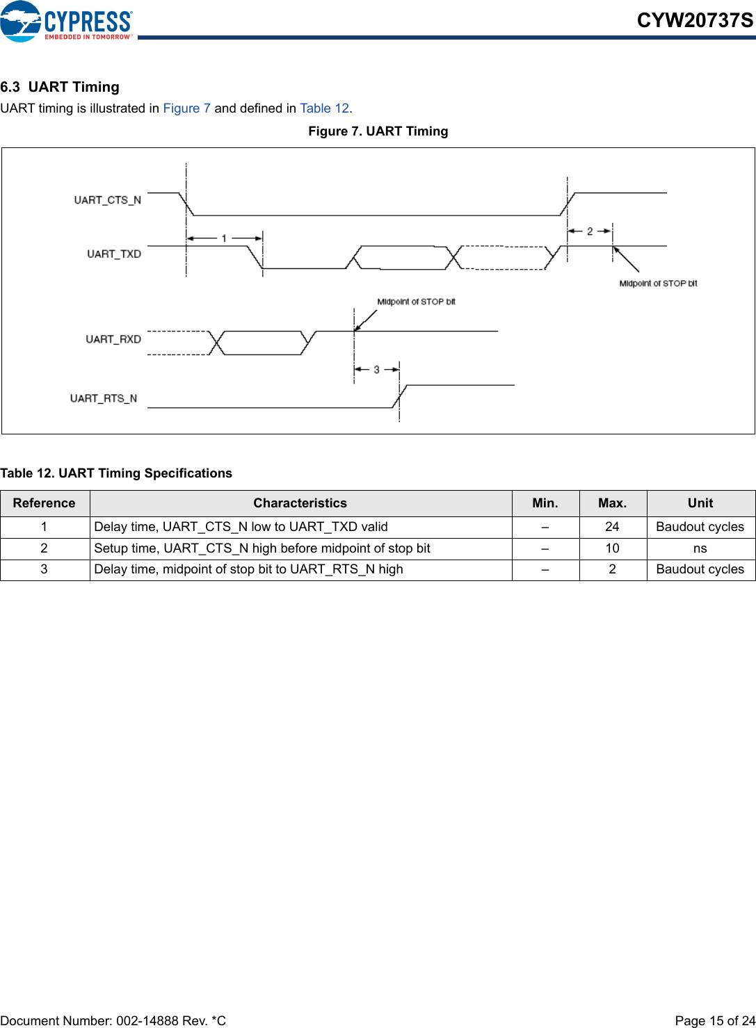 Document Number: 002-14888 Rev. *C  Page 15 of 24CYW20737S6.3  UART TimingUART timing is illustrated in Figure 7 and defined in Table 12.Figure 7. UART TimingTable 12. UART Timing SpecificationsReference Characteristics Min. Max. Unit1 Delay time, UART_CTS_N low to UART_TXD valid – 24 Baudout cycles2 Setup time, UART_CTS_N high before midpoint of stop bit – 10 ns3 Delay time, midpoint of stop bit to UART_RTS_N high – 2 Baudout cycles