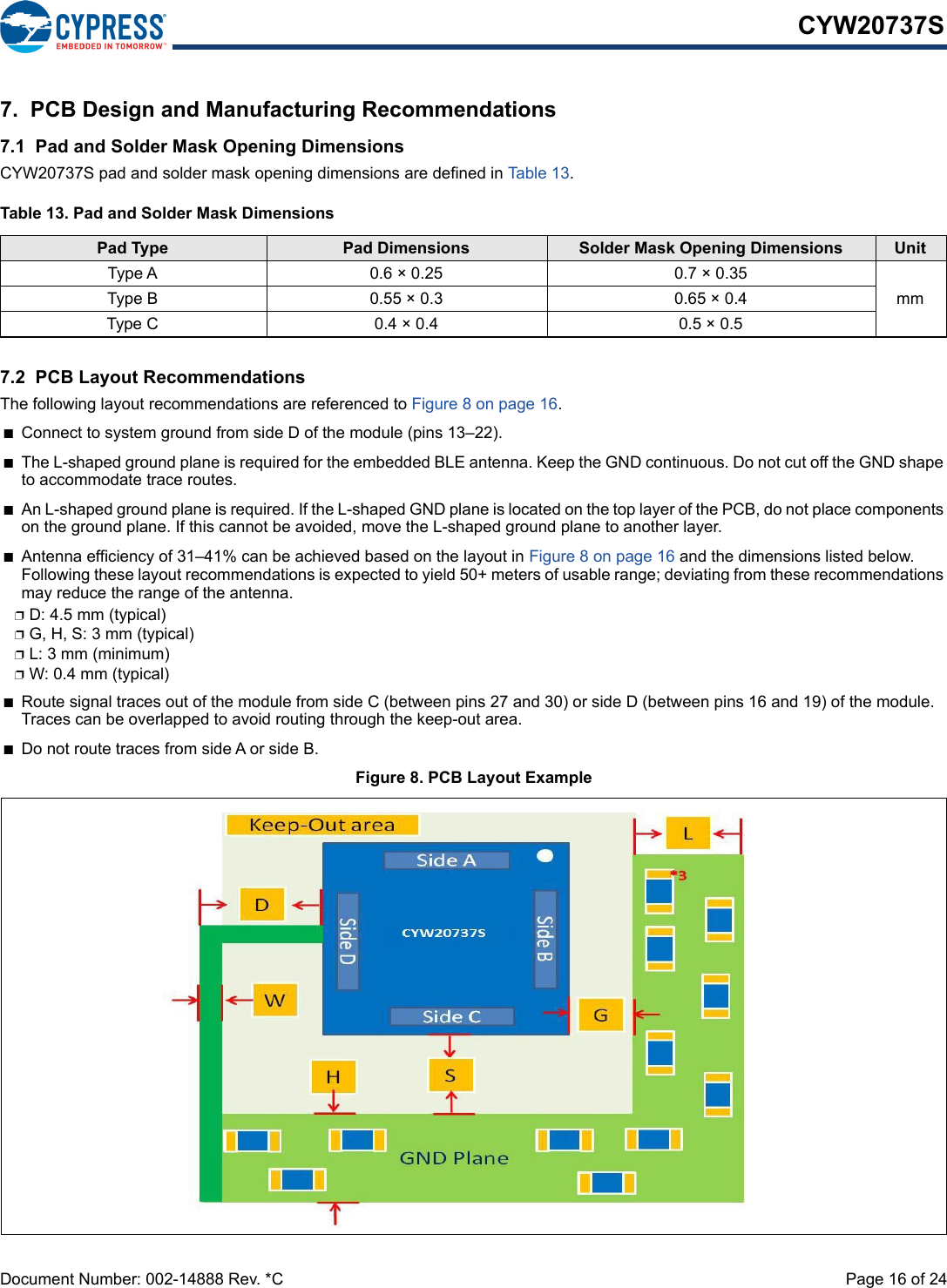 Document Number: 002-14888 Rev. *C  Page 16 of 24CYW20737S7.  PCB Design and Manufacturing Recommendations7.1  Pad and Solder Mask Opening DimensionsCYW20737S pad and solder mask opening dimensions are defined in Table 13.7.2  PCB Layout RecommendationsThe following layout recommendations are referenced to Figure 8 on page 16.■Connect to system ground from side D of the module (pins 13–22).■The L-shaped ground plane is required for the embedded BLE antenna. Keep the GND continuous. Do not cut off the GND shape to accommodate trace routes.■An L-shaped ground plane is required. If the L-shaped GND plane is located on the top layer of the PCB, do not place components on the ground plane. If this cannot be avoided, move the L-shaped ground plane to another layer.■Antenna efficiency of 31–41% can be achieved based on the layout in Figure 8 on page 16 and the dimensions listed below. Following these layout recommendations is expected to yield 50+ meters of usable range; deviating from these recommendations may reduce the range of the antenna.❐D: 4.5 mm (typical)❐G, H, S: 3 mm (typical)❐L: 3 mm (minimum)❐W: 0.4 mm (typical)■Route signal traces out of the module from side C (between pins 27 and 30) or side D (between pins 16 and 19) of the module. Traces can be overlapped to avoid routing through the keep-out area.■Do not route traces from side A or side B.Figure 8. PCB Layout Example Table 13. Pad and Solder Mask DimensionsPad Type Pad Dimensions Solder Mask Opening Dimensions UnitType A 0.6 × 0.25  0.7 × 0.35mmType B 0.55 × 0.3 0.65 × 0.4Type C 0.4 × 0.4 0.5 × 0.5 