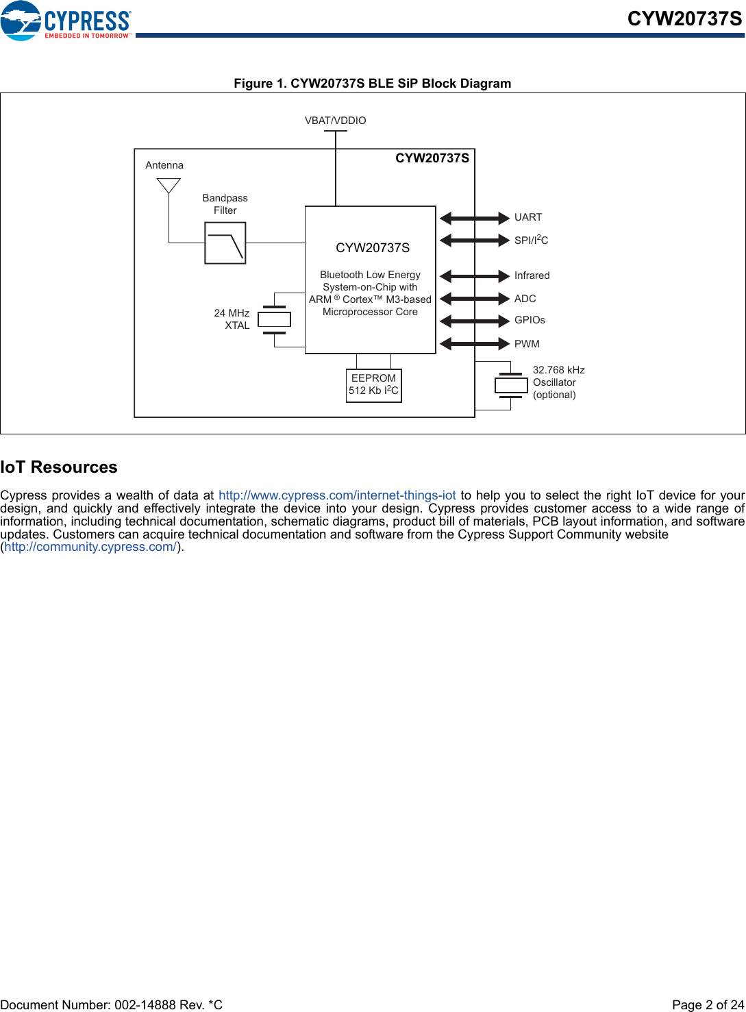 Document Number: 002-14888 Rev. *C Page 2 of 24CYW20737SFigure 1. CYW20737S BLE SiP Block DiagramIoT ResourcesCypress provides a wealth of data at http://www.cypress.com/internet-things-iot to help you to select the right IoT device for yourdesign, and quickly and effectively integrate the device into your design. Cypress provides customer access to a wide range ofinformation, including technical documentation, schematic diagrams, product bill of materials, PCB layout information, and softwareupdates. Customers can acquire technical documentation and software from the Cypress Support Community website (http://community.cypress.com/).VBAT/VDDIOBCM20737SBluetooth Low EnergySystem-on-Chip withARM ® Cortex™ M3-basedMicroprocessor CoreAntennaBandpassFilter UARTSPI/I2CInfraredADCGPIOsPWM32.768 kHzOscillator(optional)24 MHzXTALEEPROM512 Kb I2CBCM20737SCYW20737SCYW20737S