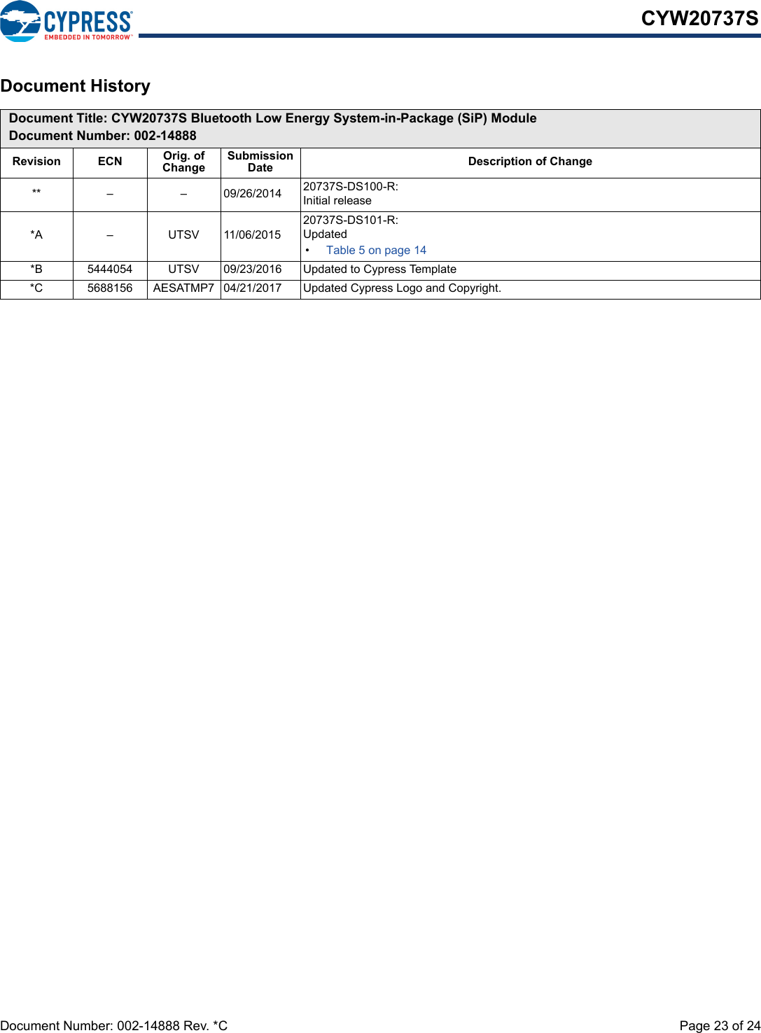 Document Number: 002-14888 Rev. *C Page 23 of 24CYW20737SDocument HistoryDocument Title: CYW20737S Bluetooth Low Energy System-in-Package (SiP) ModuleDocument Number: 002-14888Revision ECN Orig. of ChangeSubmission Date Description of Change** – – 09/26/2014 20737S-DS100-R: Initial release*A – UTSV 11/06/201520737S-DS101-R:Updated•Table 5 on page 14*B 5444054 UTSV 09/23/2016 Updated to Cypress Template*C 5688156 AESATMP7 04/21/2017 Updated Cypress Logo and Copyright.