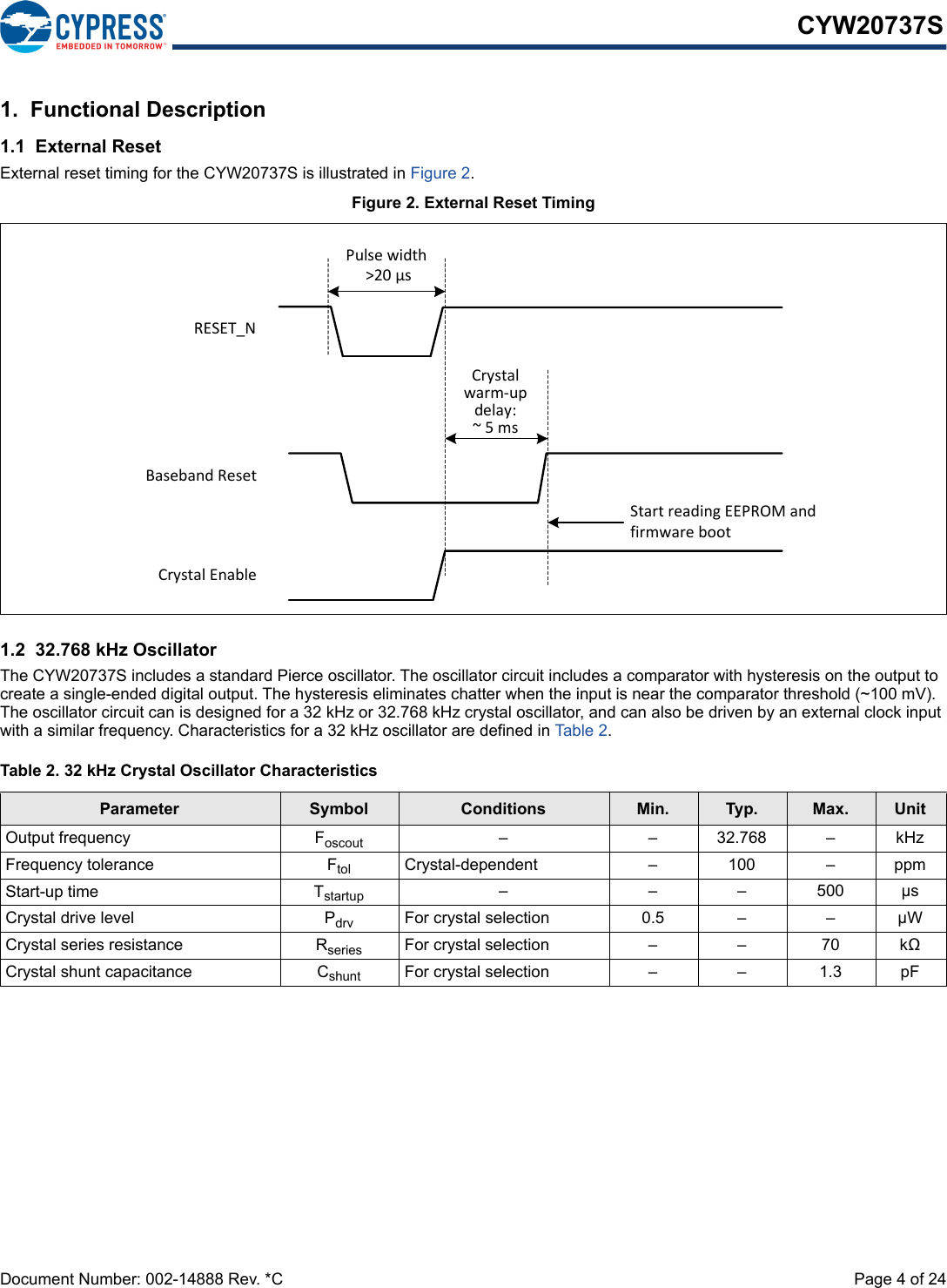 Document Number: 002-14888 Rev. *C  Page 4 of 24CYW20737S1.  Functional Description1.1  External ResetExternal reset timing for the CYW20737S is illustrated in Figure 2.Figure 2. External Reset Timing1.2  32.768 kHz OscillatorThe CYW20737S includes a standard Pierce oscillator. The oscillator circuit includes a comparator with hysteresis on the output to create a single-ended digital output. The hysteresis eliminates chatter when the input is near the comparator threshold (~100 mV). The oscillator circuit can is designed for a 32 kHz or 32.768 kHz crystal oscillator, and can also be driven by an external clock input with a similar frequency. Characteristics for a 32 kHz oscillator are defined in Ta b l e 2 .Table 2. 32 kHz Crystal Oscillator CharacteristicsParameter Symbol Conditions Min. Typ. Max. UnitOutput frequency Foscout – – 32.768 – kHzFrequency tolerance Ftol Crystal-dependent – 100 – ppmStart-up time Tstartup – – – 500 µsCrystal drive level Pdrv For crystal selection 0.5 – – µWCrystal series resistance Rseries For crystal selection – – 70 kCrystal shunt capacitance Cshunt For crystal selection – – 1.3 pFRESET_NPulsewidth&gt;20µsCrystalEnableBasebandResetStartreadingEEPROMandfirmwarebootCrystalwarm‐updelay:~5ms