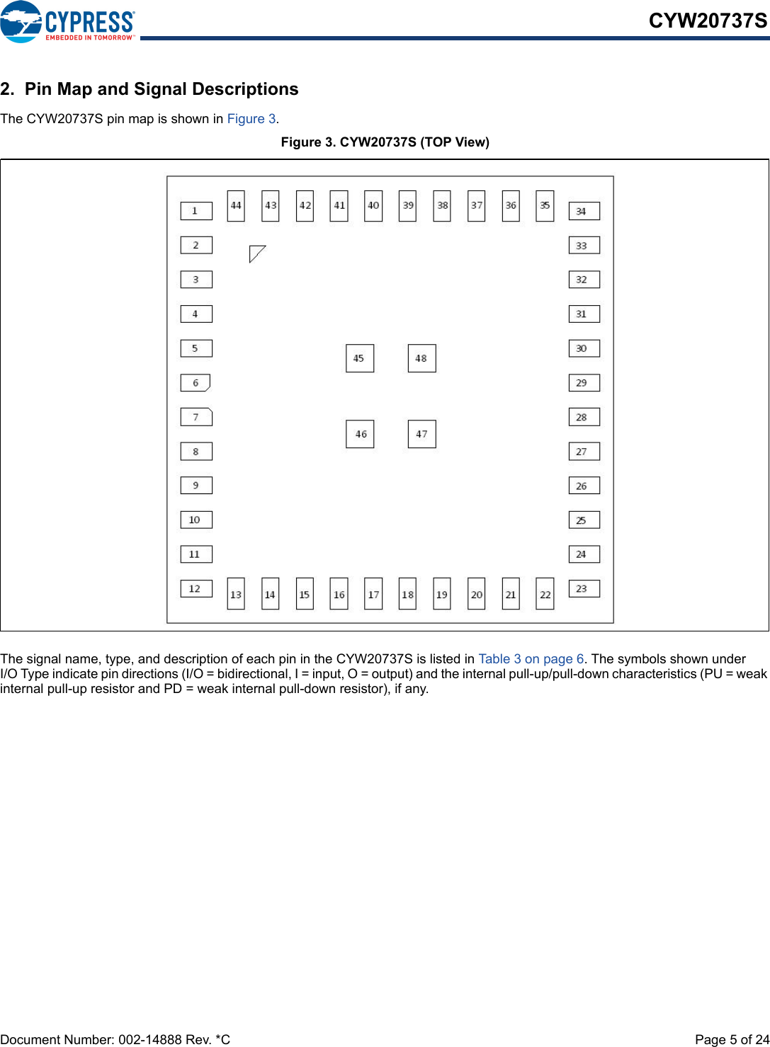 Document Number: 002-14888 Rev. *C  Page 5 of 24CYW20737S2.  Pin Map and Signal DescriptionsThe CYW20737S pin map is shown in Figure 3.Figure 3. CYW20737S (TOP View)The signal name, type, and description of each pin in the CYW20737S is listed in Table 3 on page 6. The symbols shown under I/O Type indicate pin directions (I/O = bidirectional, I = input, O = output) and the internal pull-up/pull-down characteristics (PU = weak internal pull-up resistor and PD = weak internal pull-down resistor), if any.