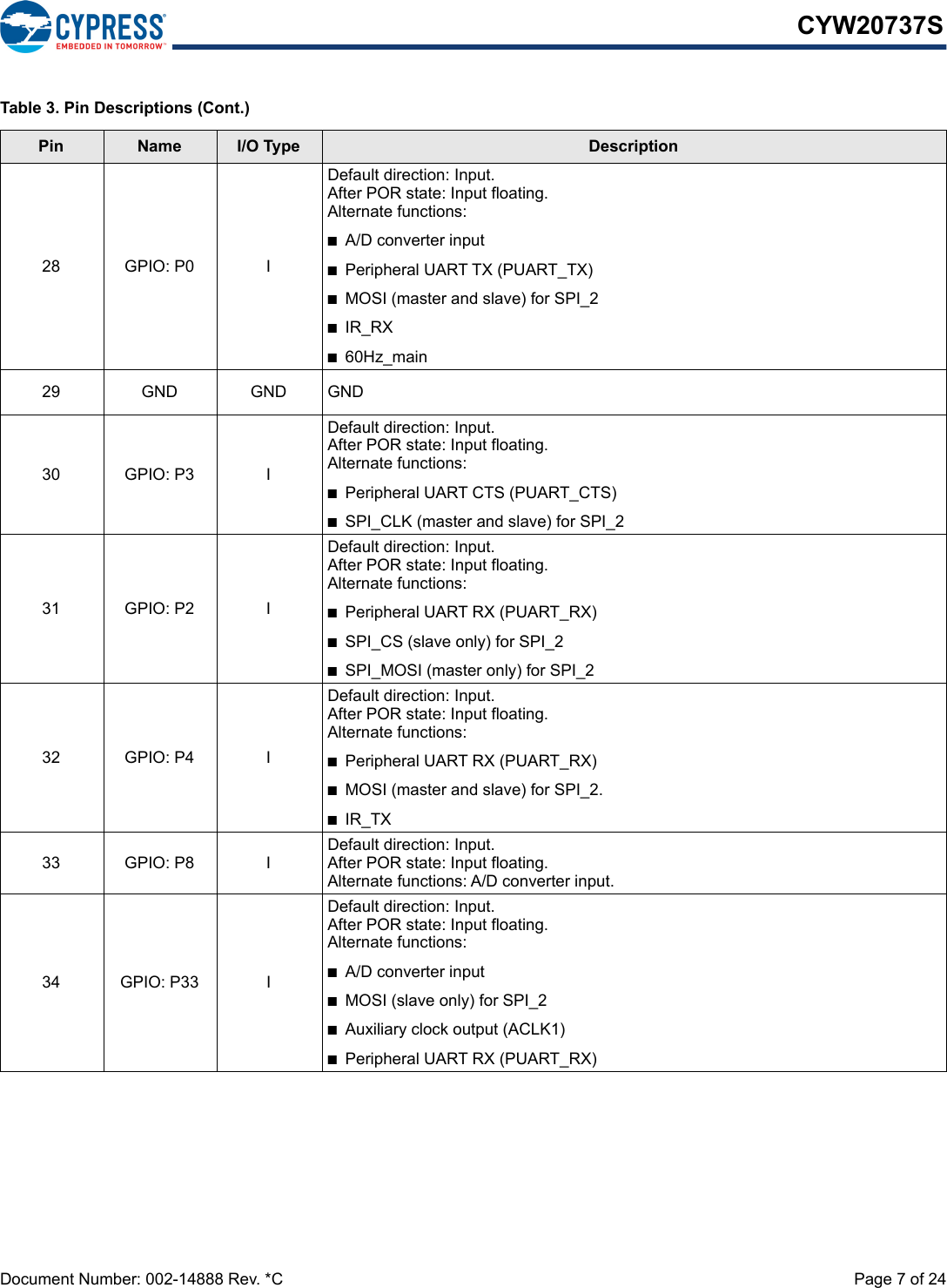 Document Number: 002-14888 Rev. *C  Page 7 of 24CYW20737S28 GPIO: P0 IDefault direction: Input.After POR state: Input floating.Alternate functions:■A/D converter input■Peripheral UART TX (PUART_TX)■MOSI (master and slave) for SPI_2■IR_RX■60Hz_main29 GND GND GND30 GPIO: P3 IDefault direction: Input.After POR state: Input floating.Alternate functions:■Peripheral UART CTS (PUART_CTS)■SPI_CLK (master and slave) for SPI_231 GPIO: P2 IDefault direction: Input.After POR state: Input floating.Alternate functions:■Peripheral UART RX (PUART_RX)■SPI_CS (slave only) for SPI_2■SPI_MOSI (master only) for SPI_232 GPIO: P4 IDefault direction: Input.After POR state: Input floating.Alternate functions:■Peripheral UART RX (PUART_RX)■MOSI (master and slave) for SPI_2.■IR_TX33 GPIO: P8 IDefault direction: Input.After POR state: Input floating.Alternate functions: A/D converter input.34 GPIO: P33 IDefault direction: Input.After POR state: Input floating.Alternate functions:■A/D converter input ■MOSI (slave only) for SPI_2■Auxiliary clock output (ACLK1)■Peripheral UART RX (PUART_RX)Table 3. Pin Descriptions (Cont.)Pin Name I/O Type Description