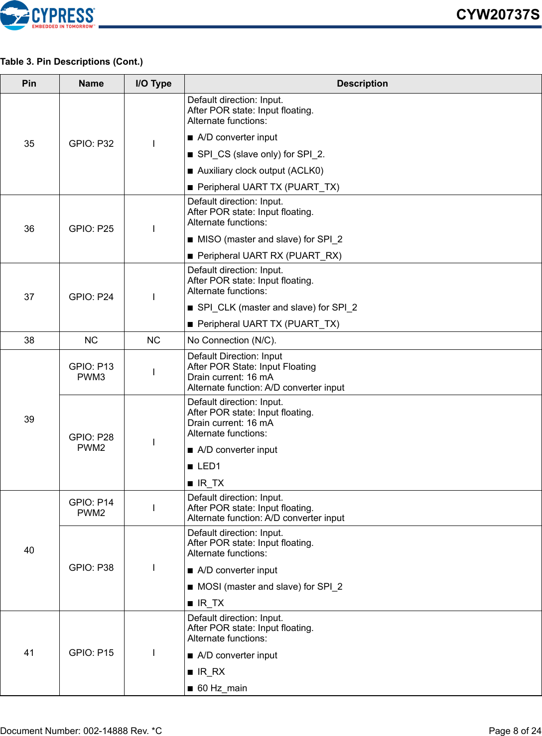 Document Number: 002-14888 Rev. *C  Page 8 of 24CYW20737S35 GPIO: P32 IDefault direction: Input.After POR state: Input floating.Alternate functions:■A/D converter input■SPI_CS (slave only) for SPI_2.■Auxiliary clock output (ACLK0)■Peripheral UART TX (PUART_TX)36 GPIO: P25 IDefault direction: Input.After POR state: Input floating.Alternate functions:■MISO (master and slave) for SPI_2■Peripheral UART RX (PUART_RX)37 GPIO: P24 IDefault direction: Input.After POR state: Input floating.Alternate functions:■SPI_CLK (master and slave) for SPI_2■Peripheral UART TX (PUART_TX)38 NC NC No Connection (N/C).39GPIO: P13PWM3 IDefault Direction: InputAfter POR State: Input FloatingDrain current: 16 mAAlternate function: A/D converter inputGPIO: P28PWM2 IDefault direction: Input.After POR state: Input floating.Drain current: 16 mAAlternate functions:■A/D converter input■LED1■IR_TX40GPIO: P14PWM2 IDefault direction: Input.After POR state: Input floating.Alternate function: A/D converter input GPIO: P38 IDefault direction: Input.After POR state: Input floating.Alternate functions:■A/D converter input■MOSI (master and slave) for SPI_2■IR_TX41 GPIO: P15 IDefault direction: Input.After POR state: Input floating.Alternate functions:■A/D converter input■IR_RX■60 Hz_mainTable 3. Pin Descriptions (Cont.)Pin Name I/O Type Description