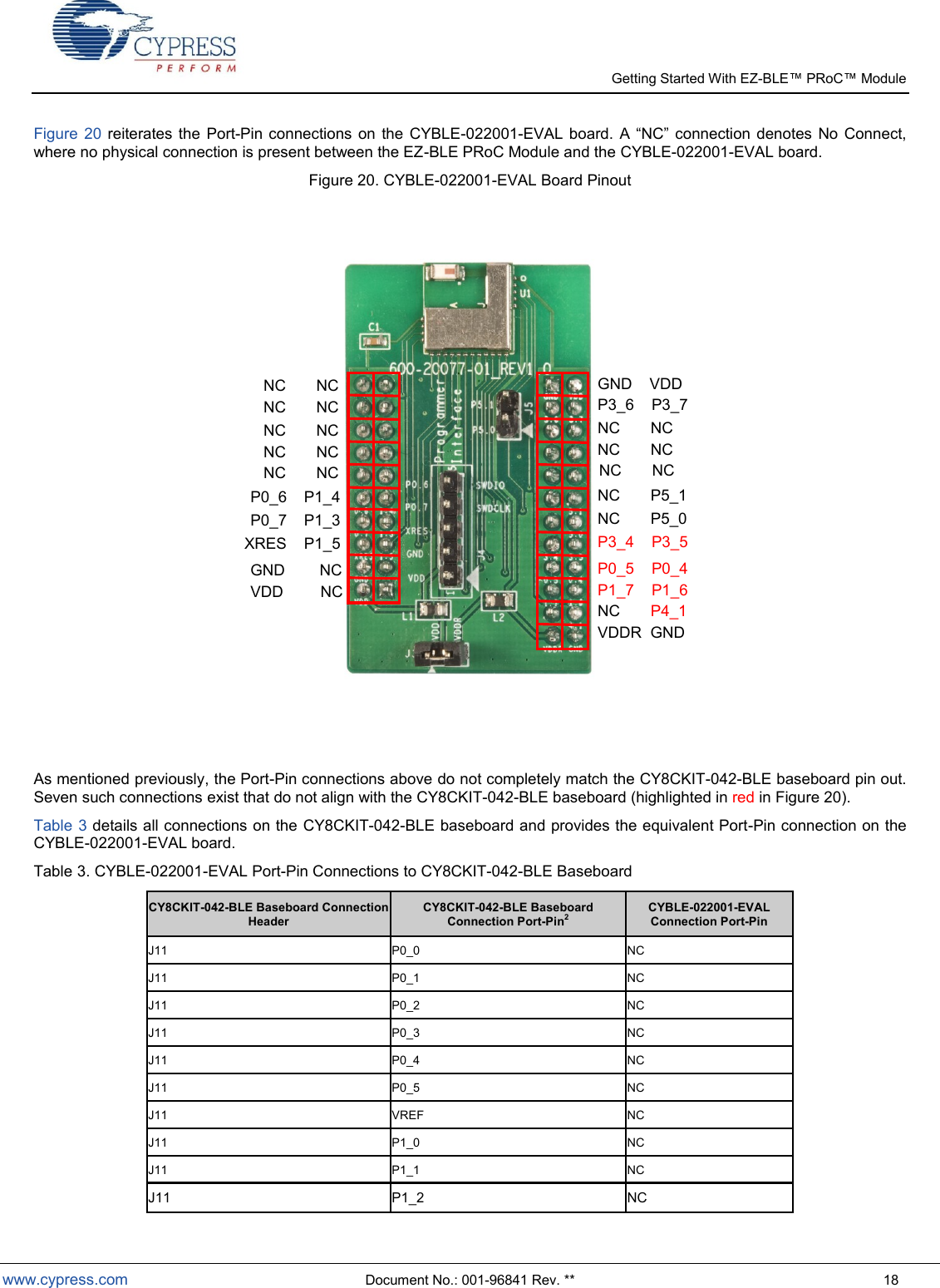   Getting Started With EZ-  www.cypress.com  Document No.: 001-96841 Rev. **  18 Figure  20 reiterates the  Port-Pin connections  on  the  CYBLE-022001-EVAL board.       where no physical connection is present between the EZ-BLE PRoC Module and the CYBLE-022001-EVAL board.  Figure 20. CYBLE-022001-EVAL Board Pinout   As mentioned previously, the Port-Pin connections above do not completely match the CY8CKIT-042-BLE baseboard pin out.  Seven such connections exist that do not align with the CY8CKIT-042-BLE baseboard (highlighted in red in Figure 20).   Table 3 details all connections on the CY8CKIT-042-BLE baseboard and provides the equivalent Port-Pin connection on the CYBLE-022001-EVAL board.  Table 3. CYBLE-022001-EVAL Port-Pin Connections to CY8CKIT-042-BLE Baseboard CY8CKIT-042-BLE Baseboard Connection Header CY8CKIT-042-BLE Baseboard Connection Port-Pin2 CYBLE-022001-EVAL Connection Port-Pin J11 P0_0 NC J11 P0_1 NC J11 P0_2 NC J11 P0_3 NC J11 P0_4 NC J11 P0_5 NC J11 VREF NC J11 P1_0 NC J11 P1_1 NC J11 P1_2 NC      NC       NC      NC       NC      NC       NC      NC       NC      NC       NC   P0_6    P1_4   P0_7    P1_3   XRES    P1_5   GND        NC   VDD         NC GND    VDD P3_6    P3_7 NC       NC NC       NC NC       NC NC       P5_1 NC       P5_0 P3_4    P3_5 P0_5    P0_4 P1_7    P1_6 NC       P4_1 VDDR  GND 