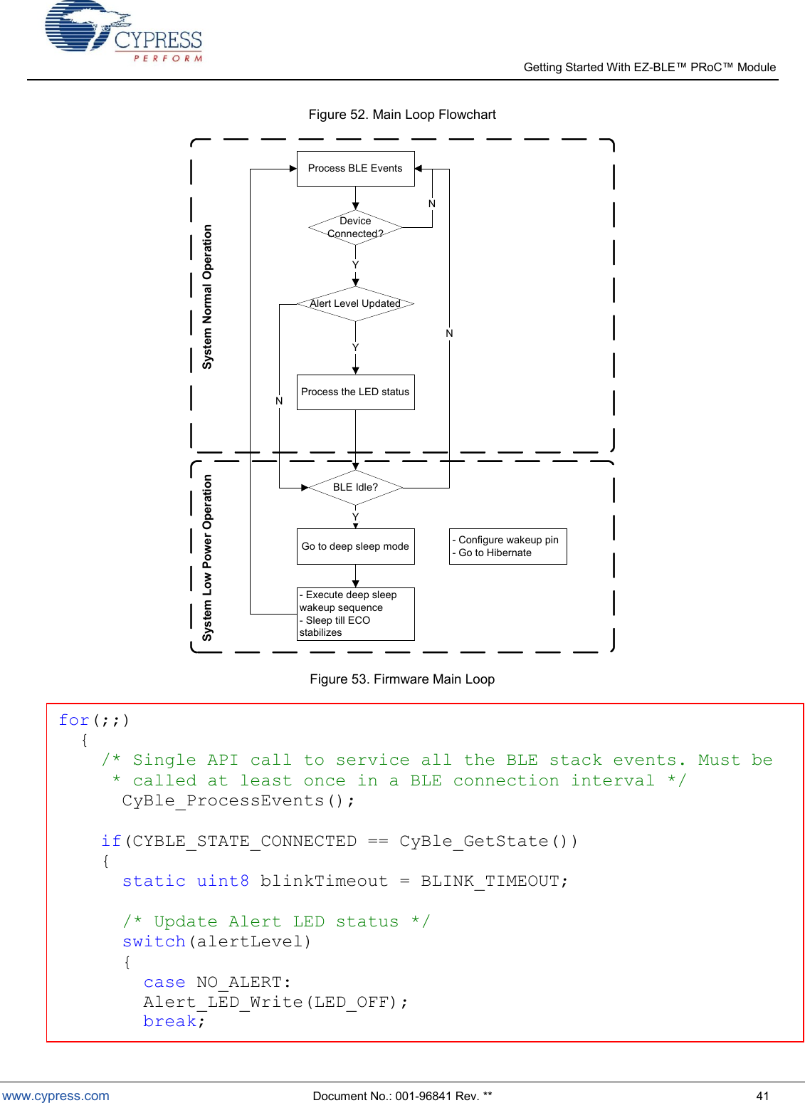   Getting Started With EZ-  www.cypress.com  Document No.: 001-96841 Rev. **  41 Figure 52. Main Loop Flowchart  Figure 53. Firmware Main Loop Process BLE Events Device  Connected ? Y BLE Idle ? Go to deep sleep mode -   Configure wakeup pin -   Go to Hibernate Y -   Execute deep sleep  wakeup sequence -   Sleep till ECO  stabilizes   N N Alert Level Updated Y N Process the LED status System Normal Operation System Low Power Operation for(;;)   {     /* Single API call to service all the BLE stack events. Must be       * called at least once in a BLE connection interval */       CyBle_ProcessEvents();            if(CYBLE_STATE_CONNECTED == CyBle_GetState())     {       static uint8 blinkTimeout = BLINK_TIMEOUT;              /* Update Alert LED status */       switch(alertLevel)       {         case NO_ALERT:         Alert_LED_Write(LED_OFF);          break;  
