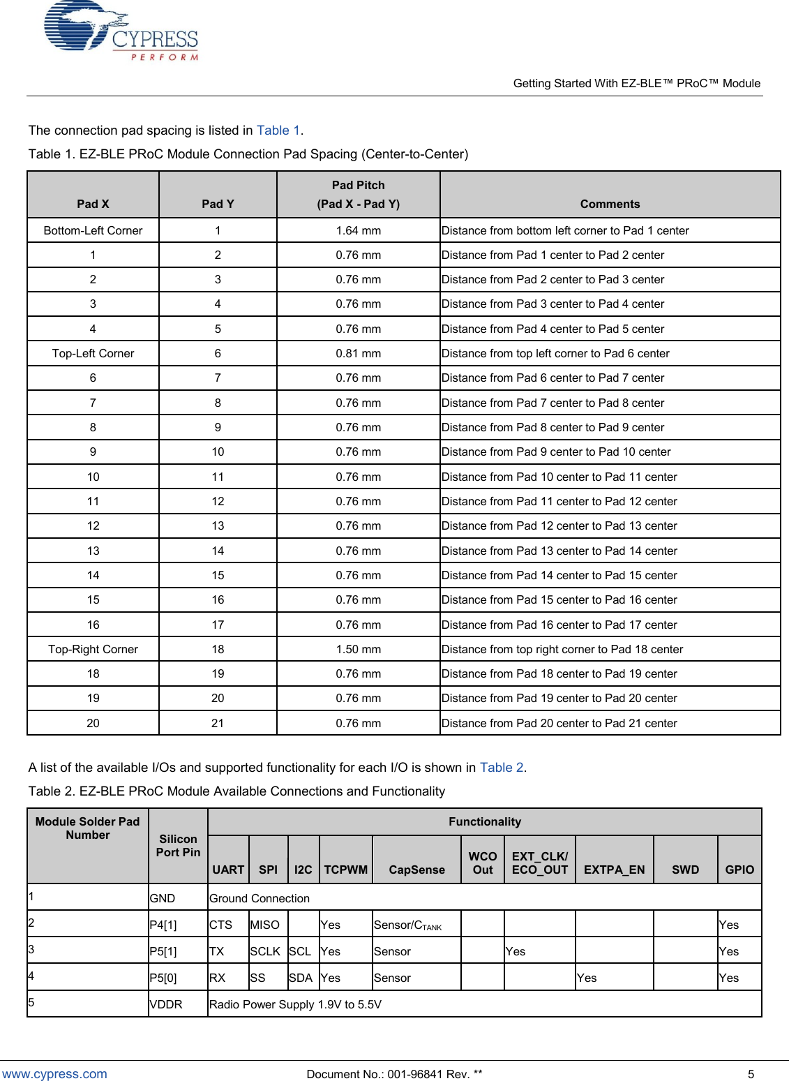    Getting Started With EZ- Module  www.cypress.com  Document No.: 001-96841 Rev. **  5 The connection pad spacing is listed in Table 1. Table 1. EZ-BLE PRoC Module Connection Pad Spacing (Center-to-Center) Pad X Pad Y Pad Pitch (Pad X - Pad Y) Comments Bottom-Left Corner 1 1.64 mm Distance from bottom left corner to Pad 1 center 1 2 0.76 mm Distance from Pad 1 center to Pad 2 center 2 3 0.76 mm Distance from Pad 2 center to Pad 3 center 3 4 0.76 mm Distance from Pad 3 center to Pad 4 center 4 5 0.76 mm Distance from Pad 4 center to Pad 5 center Top-Left Corner 6 0.81 mm Distance from top left corner to Pad 6 center 6 7 0.76 mm Distance from Pad 6 center to Pad 7 center 7 8 0.76 mm Distance from Pad 7 center to Pad 8 center 8 9 0.76 mm Distance from Pad 8 center to Pad 9 center 9 10 0.76 mm Distance from Pad 9 center to Pad 10 center 10 11 0.76 mm Distance from Pad 10 center to Pad 11 center 11 12 0.76 mm Distance from Pad 11 center to Pad 12 center 12 13 0.76 mm Distance from Pad 12 center to Pad 13 center 13 14 0.76 mm Distance from Pad 13 center to Pad 14 center 14 15 0.76 mm Distance from Pad 14 center to Pad 15 center 15 16 0.76 mm Distance from Pad 15 center to Pad 16 center 16 17 0.76 mm Distance from Pad 16 center to Pad 17 center Top-Right Corner 18 1.50 mm Distance from top right corner to Pad 18 center 18 19 0.76 mm Distance from Pad 18 center to Pad 19 center 19 20 0.76 mm Distance from Pad 19 center to Pad 20 center 20 21 0.76 mm Distance from Pad 20 center to Pad 21 center  A list of the available I/Os and supported functionality for each I/O is shown in Table 2. Table 2. EZ-BLE PRoC Module Available Connections and Functionality Module Solder Pad Number Silicon Port Pin Functionality UART SPI I2C TCPWM CapSense WCO  Out EXT_CLK/ ECO_OUT EXTPA_EN SWD GPIO 1 GND Ground Connection 2 P4[1] CTS MISO  Yes Sensor/CTANK     Yes 3 P5[1] TX SCLK SCL Yes Sensor  Yes   Yes 4 P5[0] RX SS SDA Yes Sensor   Yes  Yes 5 VDDR Radio Power Supply 1.9V to 5.5V 