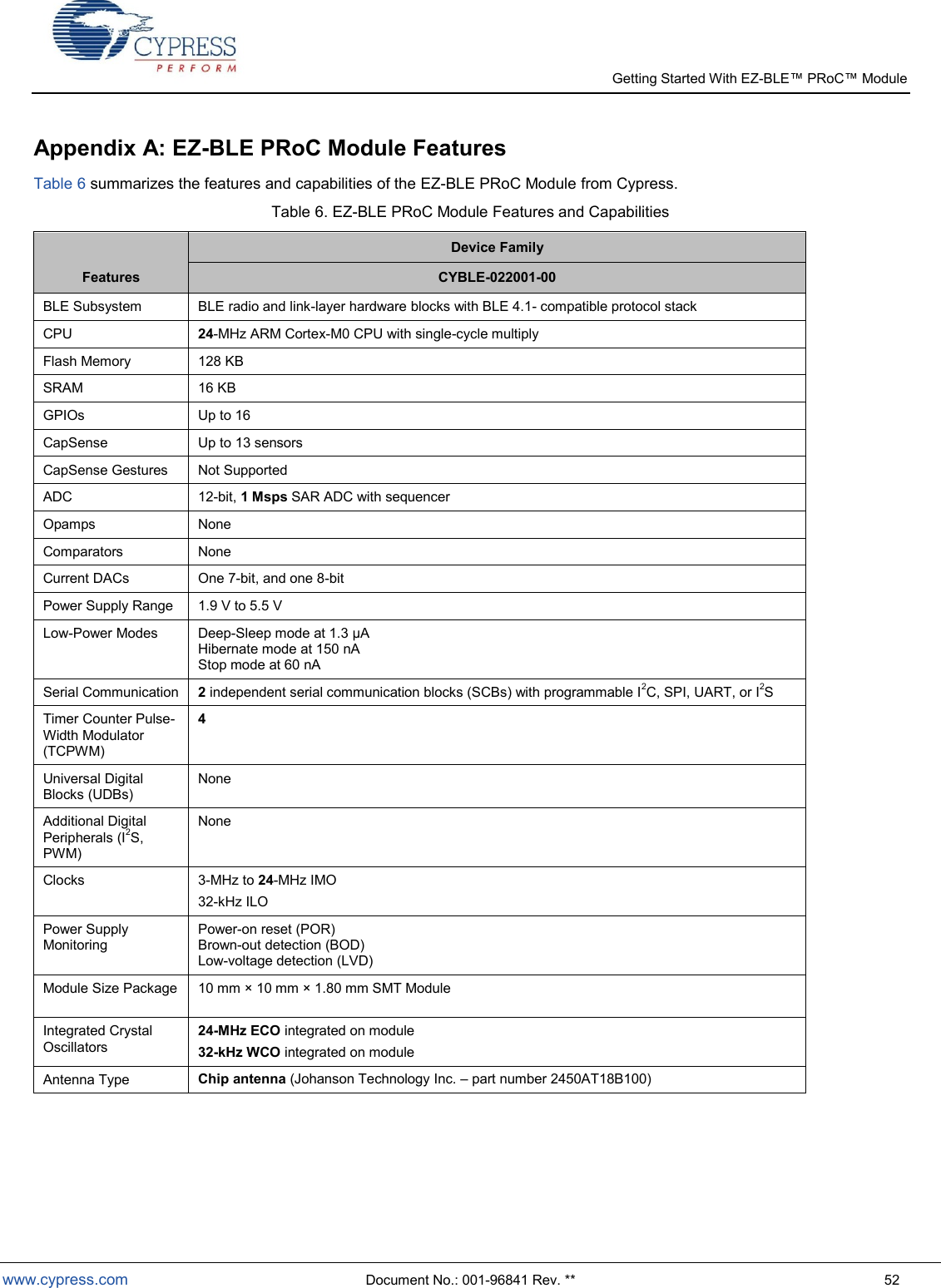   Getting Started With EZ-  www.cypress.com  Document No.: 001-96841 Rev. **  52 Appendix A: EZ-BLE PRoC Module Features Table 6 summarizes the features and capabilities of the EZ-BLE PRoC Module from Cypress. Table 6. EZ-BLE PRoC Module Features and Capabilities Features Device Family CYBLE-022001-00 BLE Subsystem BLE radio and link-layer hardware blocks with BLE 4.1- compatible protocol stack CPU 24-MHz ARM Cortex-M0 CPU with single-cycle multiply Flash Memory 128 KB SRAM 16 KB GPIOs Up to 16 CapSense Up to 13 sensors CapSense Gestures Not Supported ADC 12-bit, 1 Msps SAR ADC with sequencer Opamps None Comparators None Current DACs One 7-bit, and one 8-bit Power Supply Range 1.9 V to 5.5 V Low-Power Modes Deep-Sleep mode at 1.3 µA Hibernate mode at 150 nA Stop mode at 60 nA Serial Communication 2 independent serial communication blocks (SCBs) with programmable I2C, SPI, UART, or I2S Timer Counter Pulse-Width Modulator (TCPWM) 4 Universal Digital Blocks (UDBs) None Additional Digital Peripherals (I2S, PWM) None Clocks  3-MHz to 24-MHz IMO 32-kHz ILO Power Supply Monitoring Power-on reset (POR) Brown-out detection (BOD) Low-voltage detection (LVD) Module Size Package   10 mm × 10 mm × 1.80 mm SMT Module Integrated Crystal Oscillators 24-MHz ECO integrated on module 32-kHz WCO integrated on module Antenna Type Chip antenna (Johanson Technology Inc.  part number 2450AT18B100)    