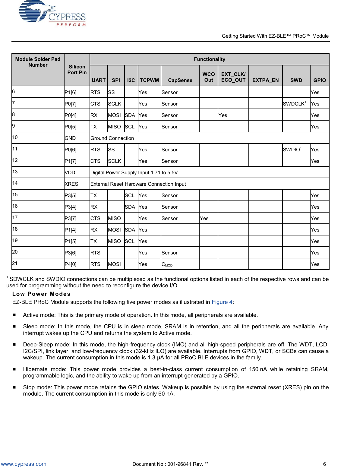    Getting Started With EZ- Module  www.cypress.com  Document No.: 001-96841 Rev. **  6 Module Solder Pad Number Silicon Port Pin Functionality UART SPI I2C TCPWM CapSense WCO  Out EXT_CLK/ ECO_OUT EXTPA_EN SWD GPIO 6 P1[6] RTS SS  Yes Sensor     Yes 7 P0[7] CTS SCLK  Yes Sensor    SWDCLK1 Yes 8 P0[4] RX MOSI SDA Yes Sensor  Yes   Yes 9 P0[5] TX MISO SCL Yes Sensor     Yes 10 GND Ground Connection 11 P0[6] RTS SS  Yes Sensor    SWDIO1 Yes 12 P1[7] CTS SCLK  Yes Sensor     Yes 13 VDD Digital Power Supply Input 1.71 to 5.5V 14 XRES External Reset Hardware Connection Input 15 P3[5] TX  SCL Yes Sensor     Yes 16 P3[4] RX  SDA Yes Sensor     Yes 17 P3[7] CTS MISO  Yes Sensor Yes    Yes 18 P1[4] RX MOSI SDA Yes      Yes 19 P1[5] TX MISO SCL Yes      Yes 20 P3[6] RTS   Yes Sensor     Yes 21 P4[0] RTS MOSI  Yes CMOD     Yes   Low   Pow e r M ode s  EZ-BLE PRoC Module supports the following five power modes as illustrated in Figure 4:  Active mode: This is the primary mode of operation. In this mode, all peripherals are available.  Sleep mode: In this mode, the CPU is in sleep mode, SRAM is in  retention, and all the  peripherals  are  available. Any interrupt wakes up the CPU and returns the system to Active mode.  Deep-Sleep mode: In this mode, the high-frequency clock (IMO) and all high-speed peripherals are off. The WDT, LCD, I2C/SPI, link layer, and low-frequency clock (32-kHz ILO) are available. Interrupts from GPIO, WDT, or SCBs can cause a wakeup. The current consumption in this mode is 1.3 µA for all PRoC BLE devices in the family.  Hibernate  mode:  This  power  mode  provides  a  best-in-class  current  consumption  of  150 nA  while  retaining  SRAM, programmable logic, and the ability to wake up from an interrupt generated by a GPIO.  Stop mode: This power mode retains the GPIO states. Wakeup is possible by using the external reset (XRES) pin on the module. The current consumption in this mode is only 60 nA. 1 SDWCLK and SWDIO connections can be multiplexed as the functional options listed in each of the respective rows and can be used for programming without the need to reconfigure the device I/O.    