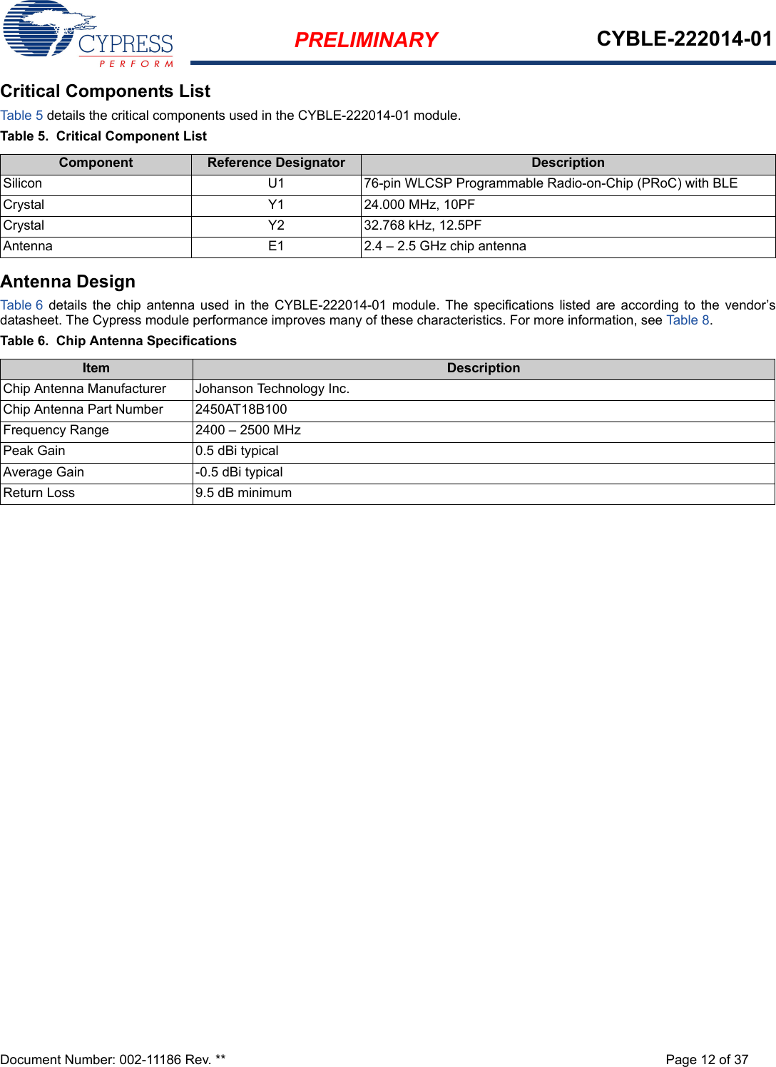 PRELIMINARY CYBLE-222014-01Document Number: 002-11186 Rev. ** Page 12 of 37Critical Components ListTable 5 details the critical components used in the CYBLE-222014-01 module.Table 5.  Critical Component ListAntenna DesignTable 6 details the chip antenna used in the CYBLE-222014-01 module. The specifications listed are according to the vendor’sdatasheet. The Cypress module performance improves many of these characteristics. For more information, see Tabl e 8.Table 6.  Chip Antenna SpecificationsComponent Reference Designator DescriptionSilicon  U1 76-pin WLCSP Programmable Radio-on-Chip (PRoC) with BLECrystal Y1 24.000 MHz, 10PFCrystal Y2 32.768 kHz, 12.5PFAntenna E1 2.4 – 2.5 GHz chip antennaItem DescriptionChip Antenna Manufacturer Johanson Technology Inc. Chip Antenna Part Number 2450AT18B100 Frequency Range 2400 – 2500 MHzPeak Gain 0.5 dBi typicalAverage Gain -0.5 dBi typicalReturn Loss 9.5 dB minimum