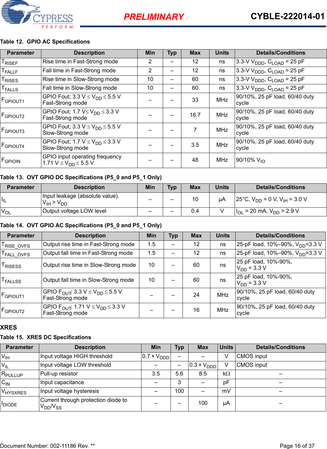 PRELIMINARY CYBLE-222014-01Document Number: 002-11186 Rev. ** Page 16 of 37Table 12.  GPIO AC SpecificationsXRESParameter Description Min Typ Max Units Details/ConditionsTRISEF Rise time in Fast-Strong mode 2 – 12 ns 3.3-V VDDD, CLOAD = 25 pFTFALLF Fall time in Fast-Strong mode 2 – 12 ns 3.3-V VDDD, CLOAD = 25 pFTRISES Rise time in Slow-Strong mode 10 – 60 ns 3.3-V VDDD, CLOAD = 25 pFTFALLS Fall time in Slow-Strong mode 10 – 60 ns 3.3-V VDDD, CLOAD = 25 pFFGPIOUT1 GPIO Fout; 3.3 V  VDD 5.5 V Fast-Strong mode ––33MHz90/10%, 25 pF load, 60/40 duty cycleFGPIOUT2 GPIO Fout; 1.7 VVDD 3.3 V Fast-Strong mode – – 16.7 MHz 90/10%, 25 pF load, 60/40 duty cycleFGPIOUT3 GPIO Fout; 3.3 V VDD 5.5 V Slow-Strong mode –– 7 MHz90/10%, 25 pF load, 60/40 duty cycleFGPIOUT4 GPIO Fout; 1.7 V VDD 3.3 V Slow-Strong mode ––3.5MHz90/10%, 25 pF load, 60/40 duty cycleFGPIOIN GPIO input operating frequency1.71 V VDD 5.5 V – – 48 MHz 90/10% VIOTable 13.  OVT GPIO DC Specifications (P5_0 and P5_1 Only)Parameter Description Min Typ Max Units Details/ConditionsIIL Input leakage (absolute value).VIH &gt; VDD – – 10 µA 25°C, VDD = 0 V, VIH = 3.0 VVOL Output voltage LOW level – – 0.4 V IOL = 20 mA, VDD &gt; 2.9 V Table 14.  OVT GPIO AC Specifications (P5_0 and P5_1 Only)Parameter Description Min Typ Max Units Details/ConditionsTRISE_OVFS Output rise time in Fast-Strong mode 1.5 – 12 ns 25-pF load, 10%–90%, VDD=3.3 VTFALL_OVFS Output fall time in Fast-Strong mode 1.5 – 12 ns 25-pF load, 10%–90%, VDD=3.3 VTRISESS Output rise time in Slow-Strong mode 10 – 60 ns 25 pF load, 10%-90%, VDD = 3.3 VTFALLSS Output fall time in Slow-Strong mode 10 – 60 ns 25 pF load, 10%-90%, VDD = 3.3 VFGPIOUT1 GPIO FOUT; 3.3 V VDD 5.5 VFast-Strong mode ––24MHz90/10%, 25 pF load, 60/40 duty cycleFGPIOUT2 GPIO FOUT; 1.71 V VDD 3.3 VFast-Strong mode ––16MHz90/10%, 25 pF load, 60/40 duty cycleTable 15.  XRES DC SpecificationsParameter Description Min Typ Max Units Details/ConditionsVIH Input voltage HIGH threshold 0.7 × VDDD – – V CMOS inputVIL Input voltage LOW threshold – – 0.3 × VDDD V CMOS inputRPULLUP Pull-up resistor 3.5 5.6 8.5 k–CIN Input capacitance – 3 – pF –VHYSXRES Input voltage hysteresis – 100 – mV –IDIODE Current through protection diode to VDD/VSS – – 100 µA –