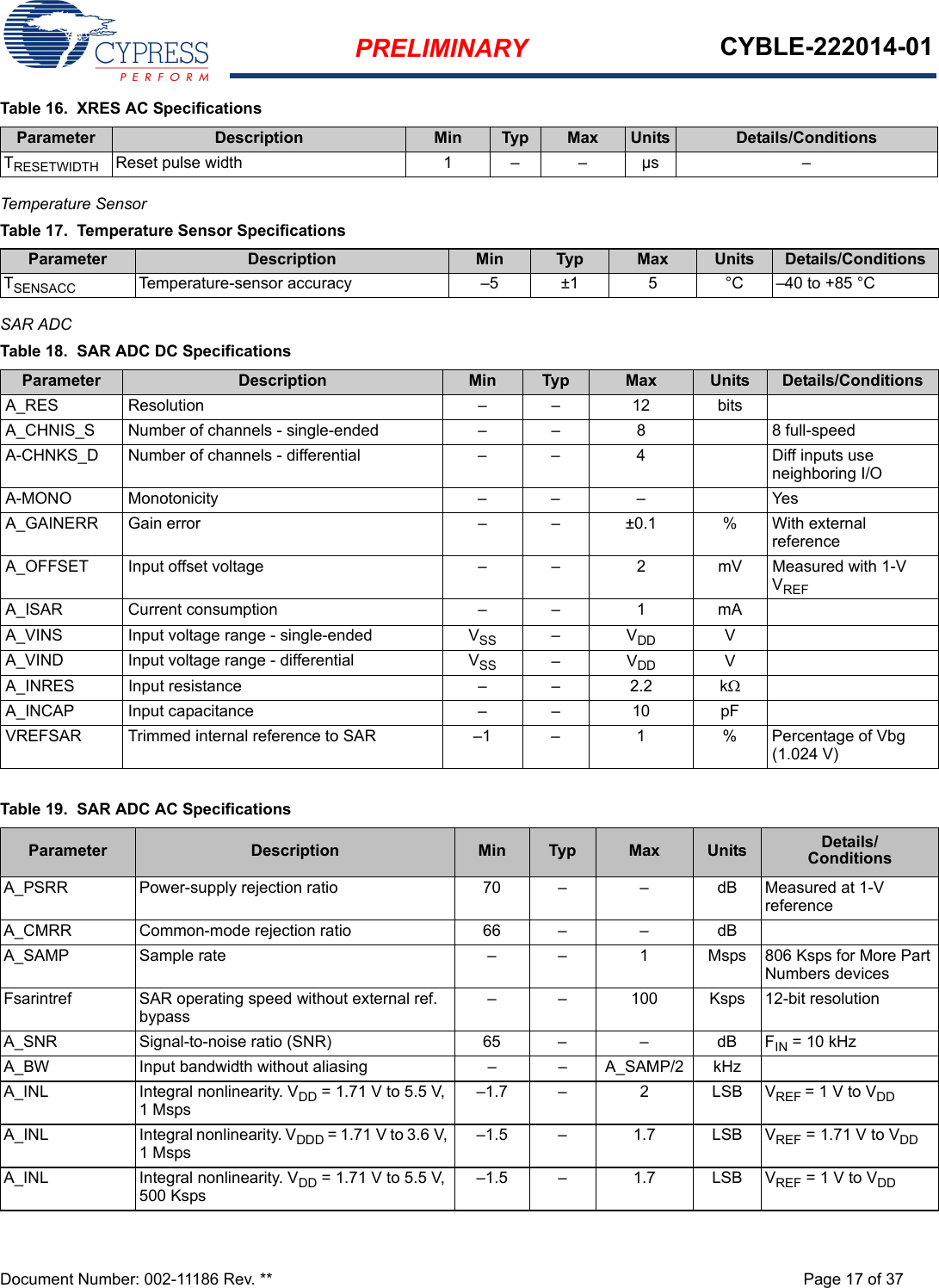 PRELIMINARY CYBLE-222014-01Document Number: 002-11186 Rev. ** Page 17 of 37Temperature SensorSAR ADCTable 16.  XRES AC SpecificationsParameter Description Min Typ Max Units Details/ConditionsTRESETWIDTH Reset pulse width 1 –  – µs –Table 17.  Temperature Sensor Specifications Parameter Description Min Typ Max Units Details/ConditionsTSENSACC Temperature-sensor accuracy –5 ±1 5 °C –40 to +85 °CTable 18.  SAR ADC DC SpecificationsParameter Description Min Typ Max Units Details/ConditionsA_RES Resolution – – 12 bitsA_CHNIS_S Number of channels - single-ended – – 8 8 full-speedA-CHNKS_D Number of channels - differential –  –  4 Diff inputs use neighboring I/OA-MONO Monotonicity – – – YesA_GAINERR Gain error – – ±0.1 % With external reference A_OFFSET Input offset voltage –  –  2 mV Measured with 1-V VREFA_ISAR Current consumption – – 1 mAA_VINS Input voltage range - single-ended VSS –VDD VA_VIND Input voltage range - differential VSS – VDD VA_INRES Input resistance –  – 2.2 kA_INCAP Input capacitance – – 10 pFVREFSAR Trimmed internal reference to SAR –1 – 1 % Percentage of Vbg (1.024 V)Table 19.  SAR ADC AC SpecificationsParameter Description Min Typ Max Units Details/ConditionsA_PSRR Power-supply rejection ratio 70 – –  dB Measured at 1-V referenceA_CMRR Common-mode rejection ratio 66 – – dBA_SAMP Sample rate – – 1 Msps 806 Ksps for More Part Numbers devicesFsarintref SAR operating speed without external ref. bypass– – 100 Ksps 12-bit resolutionA_SNR Signal-to-noise ratio (SNR) 65 – – dB FIN = 10 kHzA_BW Input bandwidth without aliasing – – A_SAMP/2 kHzA_INL Integral nonlinearity. VDD = 1.71 V to 5.5 V, 1 Msps–1.7 – 2 LSB VREF = 1 V to VDDA_INL Integral nonlinearity. VDDD = 1.71 V to 3.6 V, 1 Msps–1.5 – 1.7 LSB VREF = 1.71 V to VDDA_INL Integral nonlinearity. VDD = 1.71 V to 5.5 V, 500 Ksps–1.5 – 1.7 LSB VREF = 1 V to VDD