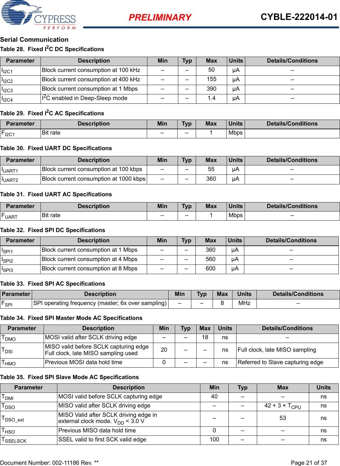 PRELIMINARY CYBLE-222014-01Document Number: 002-11186 Rev. ** Page 21 of 37Serial CommunicationTable 28.  Fixed I2C DC SpecificationsTable 30.  Fixed UART DC SpecificationsTable 31.  Fixed UART AC SpecificationsParameter Description Min Typ Max Units Details/ConditionsII2C1 Block current consumption at 100 kHz – – 50 µA –II2C2 Block current consumption at 400 kHz – – 155 µA –II2C3 Block current consumption at 1 Mbps – – 390 µA –II2C4 I2C enabled in Deep-Sleep mode – – 1.4 µA –Table 29.  Fixed I2C AC SpecificationsParameter Description Min Typ Max Units Details/ConditionsFI2C1 Bit rate – – 1 MbpsParameter Description Min Typ Max Units Details/ConditionsIUART1 Block current consumption at 100 kbps – – 55 µA –IUART2 Block current consumption at 1000 kbps – – 360 µA –Parameter Description Min Typ Max Units Details/ConditionsFUART Bit rate – – 1 Mbps –Table 32.  Fixed SPI DC SpecificationsParameter Description Min Typ Max Units Details/ConditionsISPI1 Block current consumption at 1 Mbps – – 360 µA –ISPI2 Block current consumption at 4 Mbps – – 560 µA –ISPI3 Block current consumption at 8 Mbps – – 600 µA –Table 33.  Fixed SPI AC SpecificationsParameter Description Min Typ Max Units Details/ConditionsFSPI SPI operating frequency (master; 6x over sampling) – – 8 MHz –Table 34.  Fixed SPI Master Mode AC SpecificationsParameter Description Min Typ Max Units Details/ConditionsTDMO MOSI valid after SCLK driving edge – – 18 ns –TDSI MISO valid before SCLK capturing edge Full clock, late MISO sampling used 20 –  – ns Full clock, late MISO samplingTHMO Previous MOSI data hold time  0 – – ns Referred to Slave capturing edgeTable 35.  Fixed SPI Slave Mode AC SpecificationsParameter Description Min Typ Max UnitsTDMI MOSI valid before SCLK capturing edge 40 – –  nsTDSO MISO valid after SCLK driving edge –  –  42 + 3 × TCPU nsTDSO_ext MISO Valid after SCLK driving edge in external clock mode. VDD &lt; 3.0 V – – 53 nsTHSO Previous MISO data hold time 0 – – nsTSSELSCK SSEL valid to first SCK valid edge 100 –  – ns