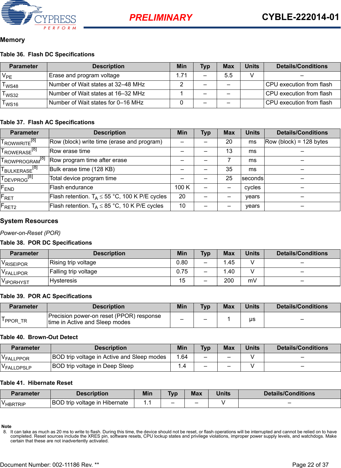 PRELIMINARY CYBLE-222014-01Document Number: 002-11186 Rev. ** Page 22 of 37MemorySystem ResourcesPower-on-Reset (POR) Table 36.  Flash DC SpecificationsParameter Description Min Typ Max Units Details/ConditionsVPE Erase and program voltage 1.71 – 5.5 V –TWS48 Number of Wait states at 32–48 MHz  2 –  – CPU execution from flashTWS32 Number of Wait states at 16–32 MHz 1 –  – CPU execution from flashTWS16 Number of Wait states for 0–16 MHz 0 –  – CPU execution from flashTable 37.  Flash AC SpecificationsParameter Description Min Typ Max Units Details/ConditionsTROWWRITE[8] Row (block) write time (erase and program) –  –  20 ms Row (block) = 128 bytesTROWERASE[8] Row erase time – – 13 ms –TROWPROGRAM[8] Row program time after erase –  –  7 ms –TBULKERASE[8] Bulk erase time (128 KB) – – 35 ms –TDEVPROG[8] Total device program time – – 25 seconds –FEND Flash endurance 100 K –  –  cycles –FRET Flash retention. TA  55 °C, 100 K P/E cycles 20 – – years –FRET2 Flash retention. TA  85 °C, 10 K P/E cycles 10 –  –  years –Note8. It can take as much as 20 ms to write to flash. During this time, the device should not be reset, or flash operations will be interrupted and cannot be relied on to have completed. Reset sources include the XRES pin, software resets, CPU lockup states and privilege violations, improper power supply levels, and watchdogs. Make certain that these are not inadvertently activated.Table 38.  POR DC SpecificationsParameter Description Min Typ Max Units Details/ConditionsVRISEIPOR Rising trip voltage 0.80 – 1.45 V –VFALLIPOR Falling trip voltage 0.75 – 1.40 V –VIPORHYST Hysteresis 15 – 200 mV –Table 39.  POR AC SpecificationsParameter Description Min Typ Max Units Details/ConditionsTPPOR_TR Precision power-on reset (PPOR) response time in Active and Sleep modes ––1µs –Table 40.  Brown-Out DetectParameter Description Min Typ Max Units Details/ConditionsVFALLPPOR BOD trip voltage in Active and Sleep modes 1.64 –  – V –VFALLDPSLP BOD trip voltage in Deep Sleep 1.4 –  – V –Table 41.  Hibernate ResetParameter Description Min Typ Max Units Details/ConditionsVHBRTRIP BOD trip voltage in Hibernate 1.1 –  – V –