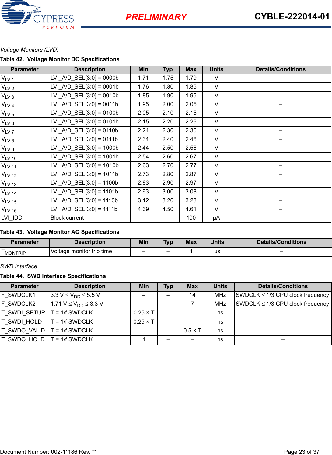 PRELIMINARY CYBLE-222014-01Document Number: 002-11186 Rev. ** Page 23 of 37Voltage Monitors (LVD) SWD Interface Table 42.  Voltage Monitor DC SpecificationsParameter Description Min Typ Max Units Details/ConditionsVLVI1 LVI_A/D_SEL[3:0] = 0000b 1.71 1.75 1.79 V –VLVI2 LVI_A/D_SEL[3:0] = 0001b 1.76 1.80 1.85 V –VLVI3 LVI_A/D_SEL[3:0] = 0010b 1.85 1.90 1.95 V –VLVI4 LVI_A/D_SEL[3:0] = 0011b 1.95 2.00 2.05 V –VLVI5 LVI_A/D_SEL[3:0] = 0100b 2.05 2.10 2.15 V –VLVI6 LVI_A/D_SEL[3:0] = 0101b 2.15 2.20 2.26 V –VLVI7 LVI_A/D_SEL[3:0] = 0110b 2.24 2.30 2.36 V –VLVI8 LVI_A/D_SEL[3:0] = 0111b 2.34 2.40 2.46 V –VLVI9 LVI_A/D_SEL[3:0] = 1000b 2.44 2.50 2.56 V –VLVI10 LVI_A/D_SEL[3:0] = 1001b 2.54 2.60 2.67 V –VLVI11 LVI_A/D_SEL[3:0] = 1010b 2.63 2.70 2.77 V –VLVI12 LVI_A/D_SEL[3:0] = 1011b 2.73 2.80 2.87 V –VLVI13 LVI_A/D_SEL[3:0] = 1100b 2.83 2.90 2.97 V –VLVI14 LVI_A/D_SEL[3:0] = 1101b 2.93 3.00 3.08 V –VLVI15 LVI_A/D_SEL[3:0] = 1110b 3.12 3.20 3.28 V –VLVI16 LVI_A/D_SEL[3:0] = 1111b 4.39 4.50 4.61 V –LVI_IDD Block current – – 100 µA –Table 43.  Voltage Monitor AC SpecificationsParameter Description Min Typ Max Units Details/ConditionsTMONTRIP Voltage monitor trip time – –  1 µs –Table 44.  SWD Interface SpecificationsParameter Description Min Typ Max Units Details/ConditionsF_SWDCLK1 3.3 V  VDD  5.5 V – – 14 MHz SWDCLK 1/3 CPU clock frequencyF_SWDCLK2 1.71 V  VDD  3.3 V – – 7 MHz SWDCLK 1/3 CPU clock frequencyT_SWDI_SETUP T = 1/f SWDCLK 0.25 × T – – ns –T_SWDI_HOLD T = 1/f SWDCLK 0.25 × T – – ns –T_SWDO_VALID T = 1/f SWDCLK – – 0.5 × T ns –T_SWDO_HOLD T = 1/f SWDCLK 1 – – ns –