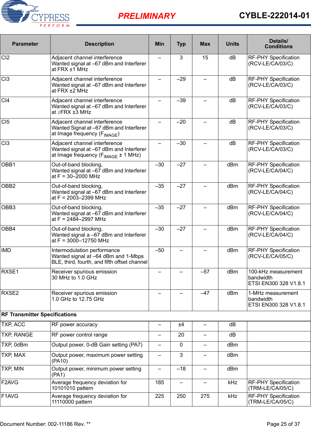 PRELIMINARY CYBLE-222014-01Document Number: 002-11186 Rev. ** Page 25 of 37CI2 Adjacent channel interferenceWanted signal at –67 dBm and Interferer at FRX ±1 MHz – 3 15 dB RF-PHY Specification (RCV-LE/CA/03/C)CI3 Adjacent channel interferenceWanted signal at –67 dBm and Interferer at FRX ±2 MHz – –29 – dB RF-PHY Specification (RCV-LE/CA/03/C)CI4 Adjacent channel interferenceWanted signal at –67 dBm and Interferer at FRX ±3 MHz – –39 – dB RF-PHY Specification (RCV-LE/CA/03/C)CI5 Adjacent channel interferenceWanted Signal at –67 dBm and Interferer at Image frequency (FIMAGE)– –20 – dB RF-PHY Specification (RCV-LE/CA/03/C)CI3 Adjacent channel interferenceWanted signal at –67 dBm and Interferer at Image frequency (FIMAGE ± 1 MHz) – –30 – dB RF-PHY Specification (RCV-LE/CA/03/C)OBB1 Out-of-band blocking,Wanted signal at –67 dBm and Interferer at F = 30–2000 MHz–30 –27 – dBm RF-PHY Specification (RCV-LE/CA/04/C)OBB2 Out-of-band blocking,Wanted signal at –67 dBm and Interferer at F = 2003–2399 MHz–35 –27 – dBm RF-PHY Specification (RCV-LE/CA/04/C)OBB3 Out-of-band blocking,Wanted signal at –67 dBm and Interferer at F = 2484–2997 MHz–35 –27 – dBm RF-PHY Specification (RCV-LE/CA/04/C)OBB4 Out-of-band blocking,Wanted signal a –67 dBm and Interferer at F = 3000–12750 MHz–30 –27 – dBm RF-PHY Specification (RCV-LE/CA/04/C)IMD Intermodulation performanceWanted signal at –64 dBm and 1-Mbps BLE, third, fourth, and fifth offset channel–50 – – dBm RF-PHY Specification (RCV-LE/CA/05/C)RXSE1 Receiver spurious emission30 MHz to 1.0 GHz– – –57 dBm 100-kHz measurement bandwidthETSI EN300 328 V1.8.1RXSE2 Receiver spurious emission1.0 GHz to 12.75 GHz– – –47 dBm 1-MHz measurement bandwidthETSI EN300 328 V1.8.1RF Transmitter SpecificationsTXP, ACC RF power accuracy – ±4 – dBTXP, RANGE RF power control range – 20 – dBTXP, 0dBm Output power, 0-dB Gain setting (PA7) – 0 – dBmTXP, MAX Output power, maximum power setting (PA10)–3 – dBmTXP, MIN Output power, minimum power setting (PA1)– –18 – dBmF2AVG Average frequency deviation for 10101010 pattern185 – – kHz RF-PHY Specification (TRM-LE/CA/05/C)F1AVG Average frequency deviation for 11110000 pattern225 250 275 kHz RF-PHY Specification (TRM-LE/CA/05/C)Parameter Description Min Typ Max Units Details/Conditions