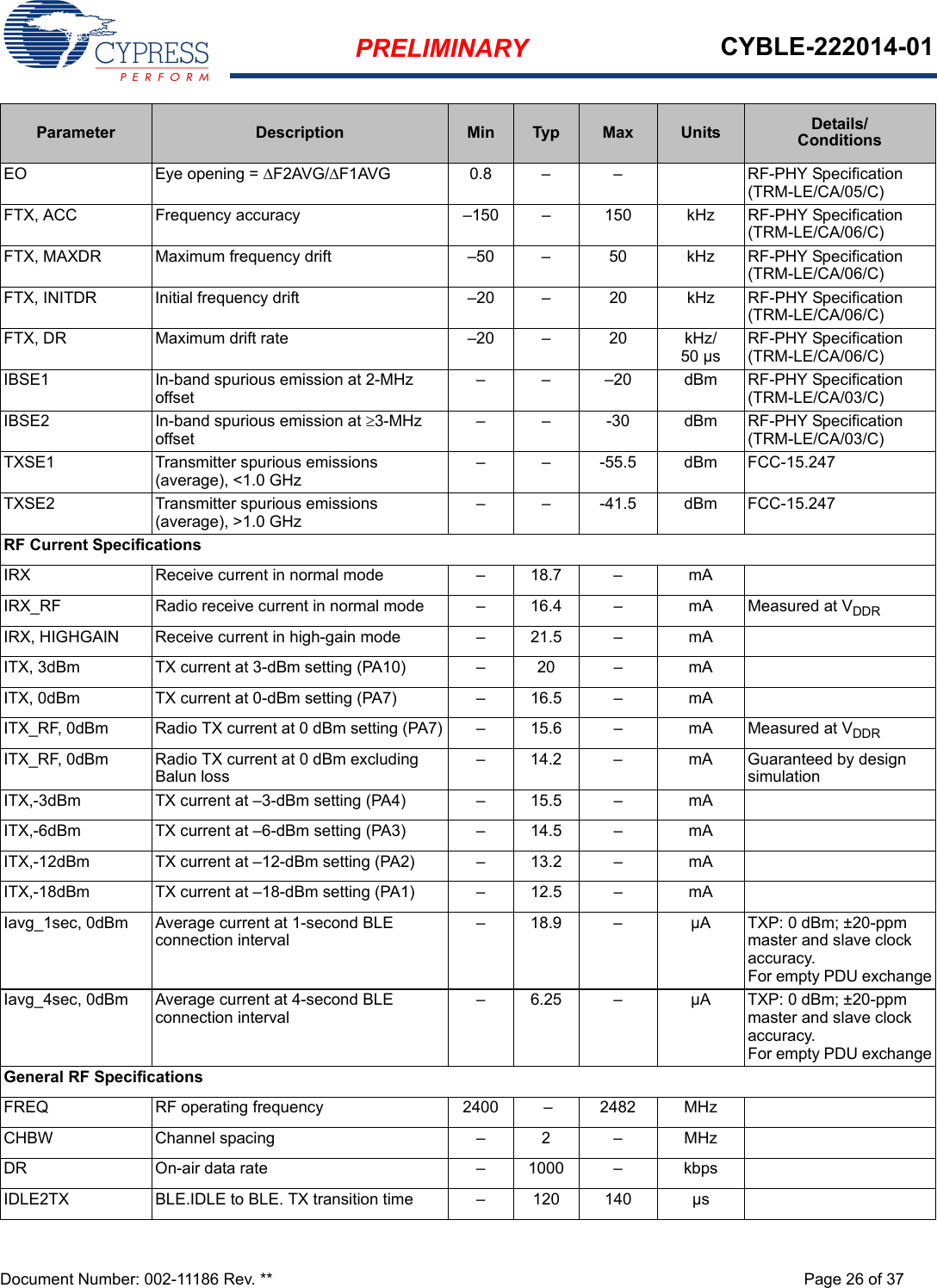 PRELIMINARY CYBLE-222014-01Document Number: 002-11186 Rev. ** Page 26 of 37EO Eye opening = F2AVG/F1AVG 0.8 – – RF-PHY Specification (TRM-LE/CA/05/C)FTX, ACC Frequency accuracy –150 – 150 kHz RF-PHY Specification (TRM-LE/CA/06/C)FTX, MAXDR Maximum frequency drift –50 – 50 kHz RF-PHY Specification (TRM-LE/CA/06/C)FTX, INITDR Initial frequency drift –20 – 20 kHz RF-PHY Specification (TRM-LE/CA/06/C)FTX, DR Maximum drift rate –20 – 20 kHz/50 µsRF-PHY Specification (TRM-LE/CA/06/C)IBSE1 In-band spurious emission at 2-MHz offset– – –20 dBm RF-PHY Specification (TRM-LE/CA/03/C)IBSE2 In-band spurious emission at 3-MHz offset– – -30 dBm RF-PHY Specification (TRM-LE/CA/03/C)TXSE1 Transmitter spurious emissions (average), &lt;1.0 GHz– – -55.5 dBm FCC-15.247TXSE2 Transmitter spurious emissions (average), &gt;1.0 GHz– – -41.5 dBm FCC-15.247RF Current SpecificationsIRX Receive current in normal mode – 18.7 – mAIRX_RF Radio receive current in normal mode – 16.4 – mA Measured at VDDRIRX, HIGHGAIN Receive current in high-gain mode – 21.5 – mAITX, 3dBm TX current at 3-dBm setting (PA10) – 20 – mAITX, 0dBm TX current at 0-dBm setting (PA7) – 16.5 – mAITX_RF, 0dBm Radio TX current at 0 dBm setting (PA7) – 15.6 – mA Measured at VDDRITX_RF, 0dBm Radio TX current at 0 dBm excluding Balun loss– 14.2 – mA Guaranteed by design simulationITX,-3dBm TX current at –3-dBm setting (PA4) – 15.5 – mAITX,-6dBm TX current at –6-dBm setting (PA3) – 14.5 – mAITX,-12dBm TX current at –12-dBm setting (PA2) – 13.2 – mAITX,-18dBm TX current at –18-dBm setting (PA1) – 12.5 – mAIavg_1sec, 0dBm Average current at 1-second BLE connection interval– 18.9 – µA TXP: 0 dBm; ±20-ppm master and slave clock accuracy.For empty PDU exchangeIavg_4sec, 0dBm Average current at 4-second BLE connection interval – 6.25 – µA TXP: 0 dBm; ±20-ppm master and slave clock accuracy.For empty PDU exchangeGeneral RF SpecificationsFREQ RF operating frequency 2400 – 2482 MHzCHBW Channel spacing – 2 – MHzDR On-air data rate – 1000 – kbpsIDLE2TX BLE.IDLE to BLE. TX transition time – 120 140 µsParameter Description Min Typ Max Units Details/Conditions