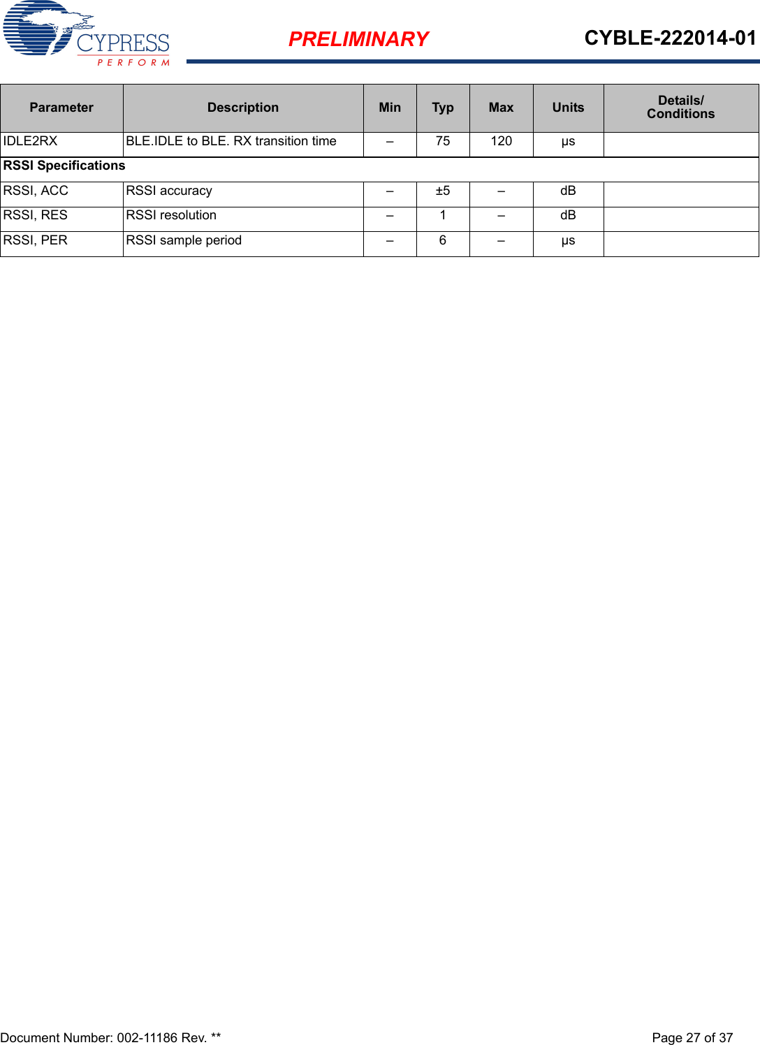 PRELIMINARY CYBLE-222014-01Document Number: 002-11186 Rev. ** Page 27 of 37IDLE2RX BLE.IDLE to BLE. RX transition time – 75 120 µsRSSI SpecificationsRSSI, ACC RSSI accuracy – ±5 – dBRSSI, RES RSSI resolution – 1 – dBRSSI, PER RSSI sample period – 6 – µsParameter Description Min Typ Max Units Details/Conditions