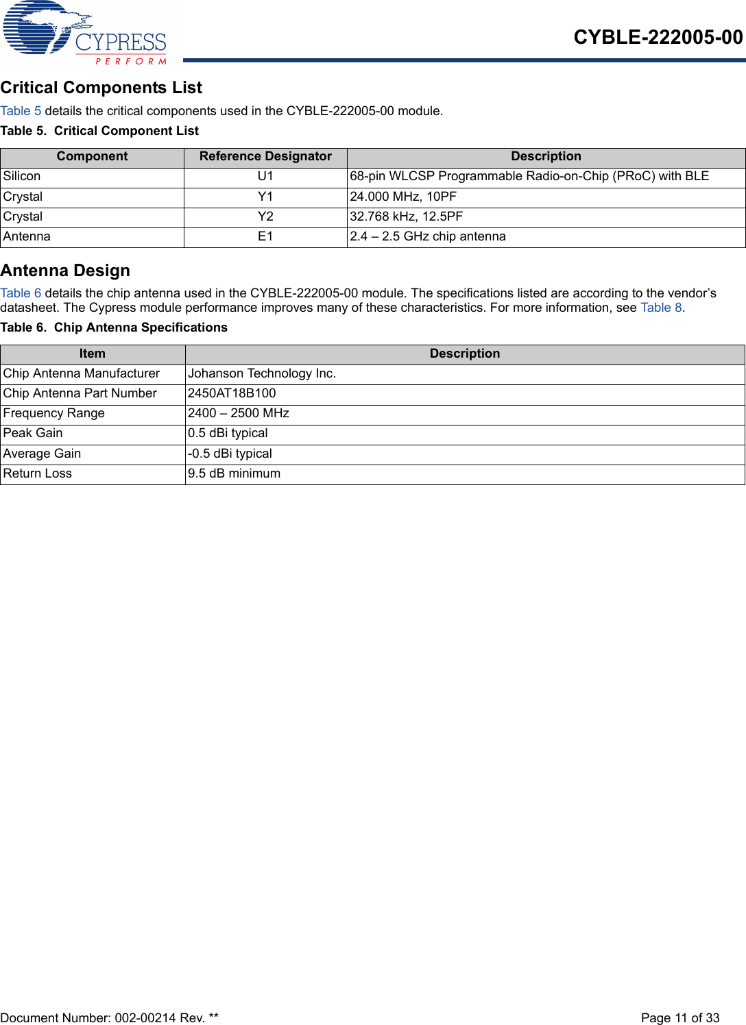 CYBLE-222005-00Document Number: 002-00214 Rev. ** Page 11 of 33Critical Components ListTable 5  details the critical components used in the CYBLE-222005-00 module.Table 5.  Critical Component ListAntenna DesignTable 6  details the chip antenna used in the CYBLE-222005-00 module. The specifications listed are according to the vendor’s datasheet. The Cypress module performance improves many of these characteristics. For more information, see Table 8 .Table 6.  Chip Antenna SpecificationsComponent Reference Designator DescriptionSilicon  U1 68-pin WLCSP Programmable Radio-on-Chip (PRoC) with BLECrystal Y1 24.000 MHz, 10PFCrystal Y2 32.768 kHz, 12.5PFAntenna E1 2.4 – 2.5 GHz chip antennaItem DescriptionChip Antenna Manufacturer Johanson Technology Inc. Chip Antenna Part Number 2450AT18B100 Frequency Range 2400 – 2500 MHzPeak Gain 0.5 dBi typicalAverage Gain -0.5 dBi typicalReturn Loss 9.5 dB minimum